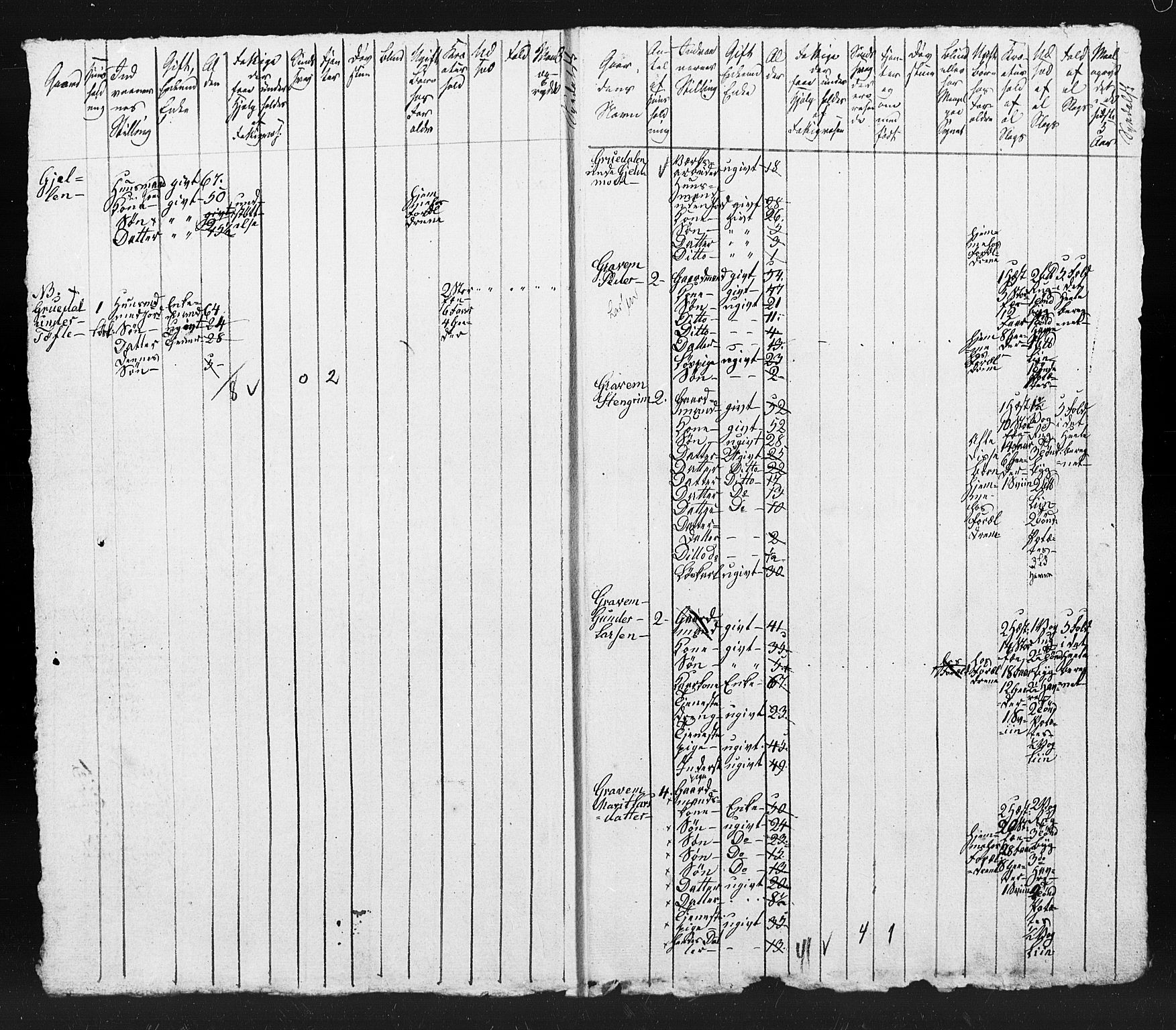 , Census 1845 for Sunndal, 1845, p. 28