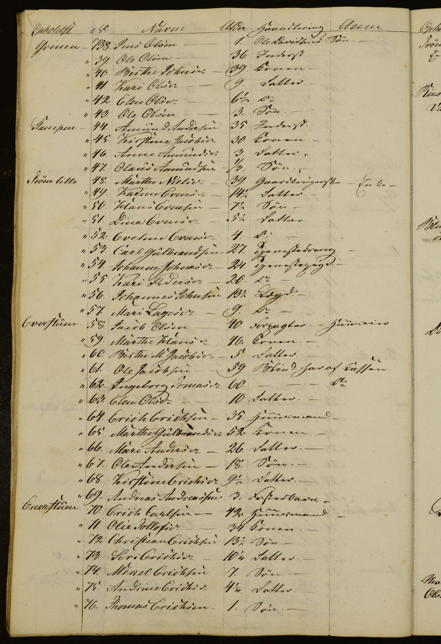 OBA, Census for Aker 1832, 1832