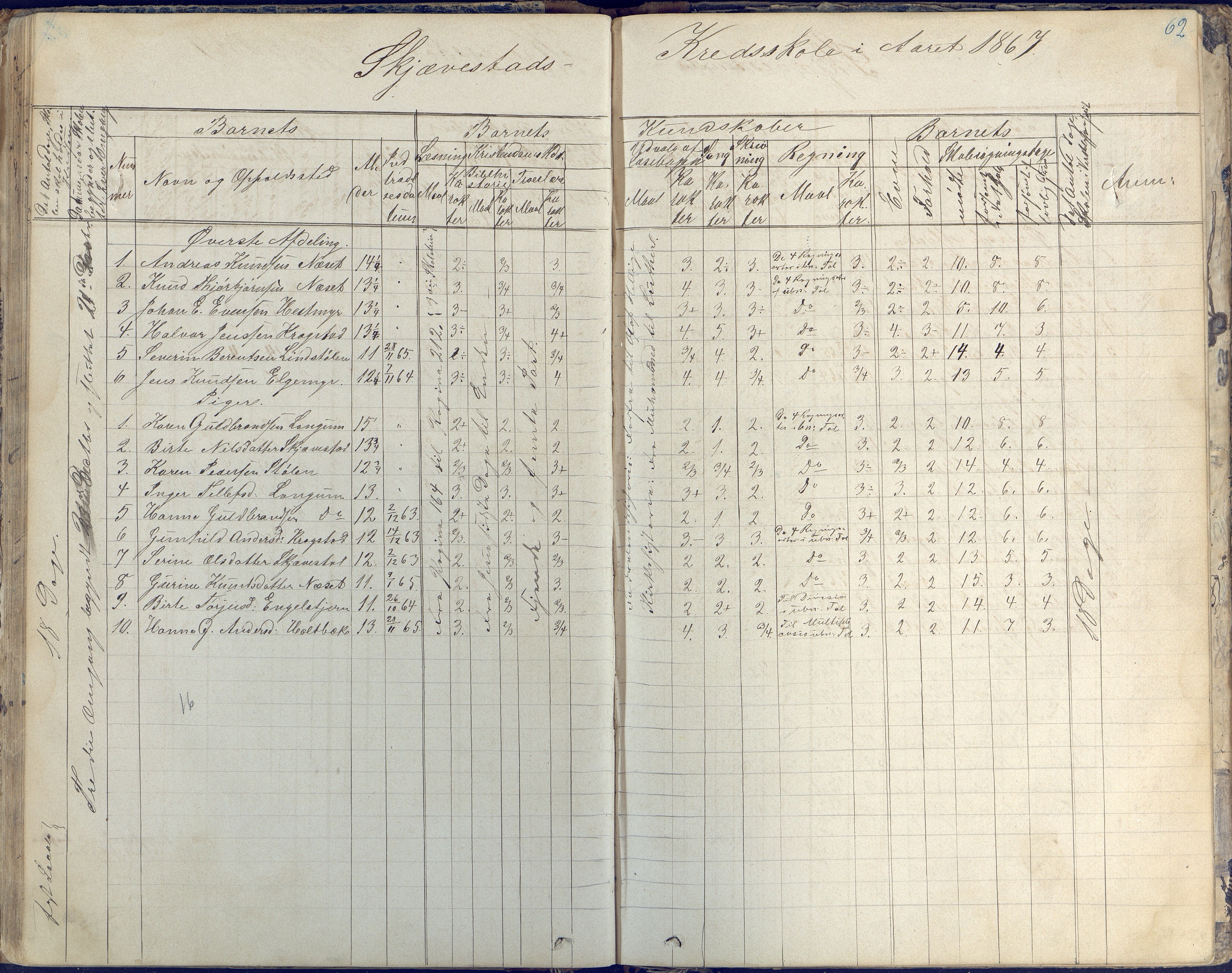 Austre Moland kommune, AAKS/KA0918-PK/09/09d/L0003: Skoleprotokoll, 1857-1873, p. 62