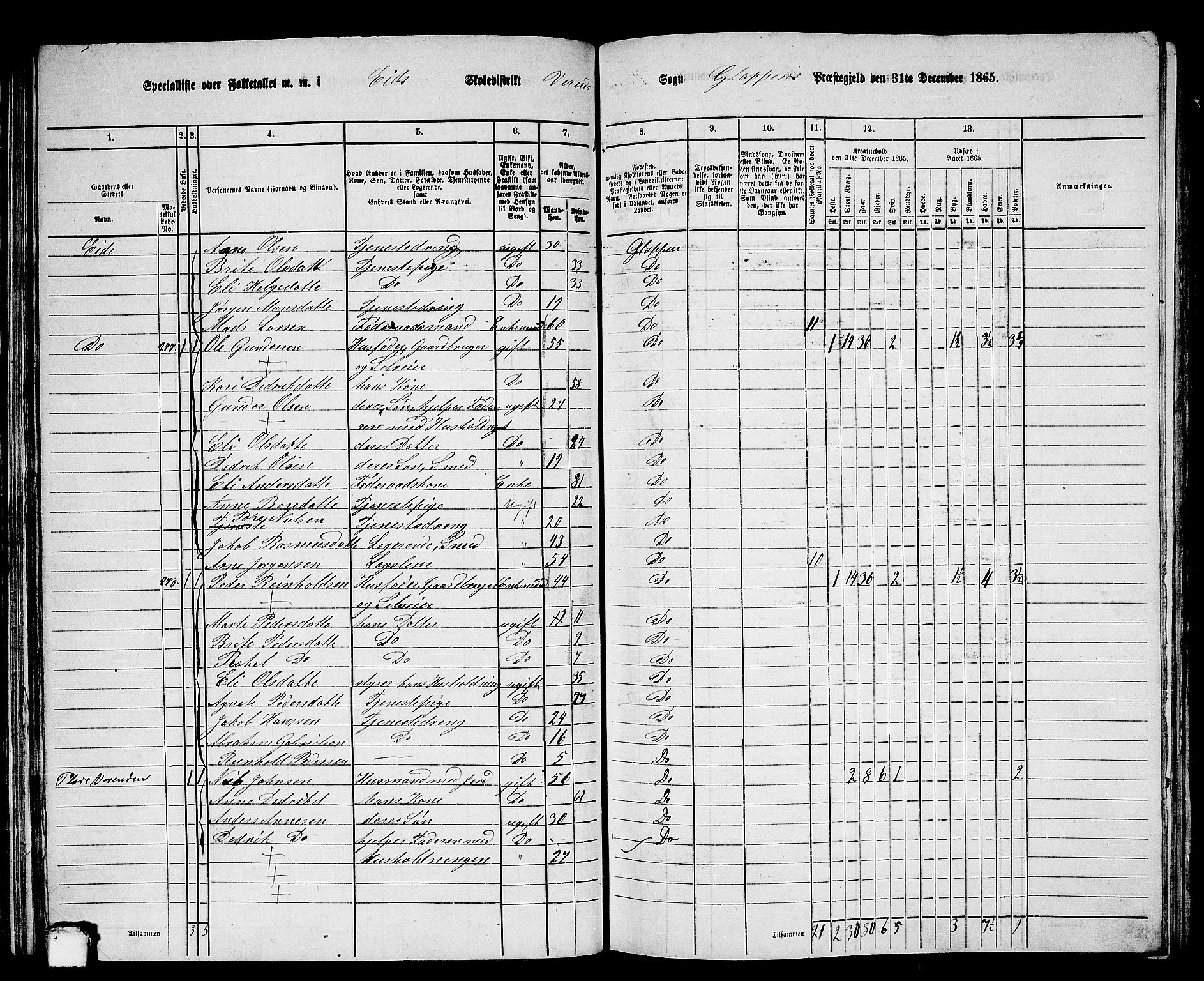 RA, 1865 census for Gloppen, 1865, p. 62