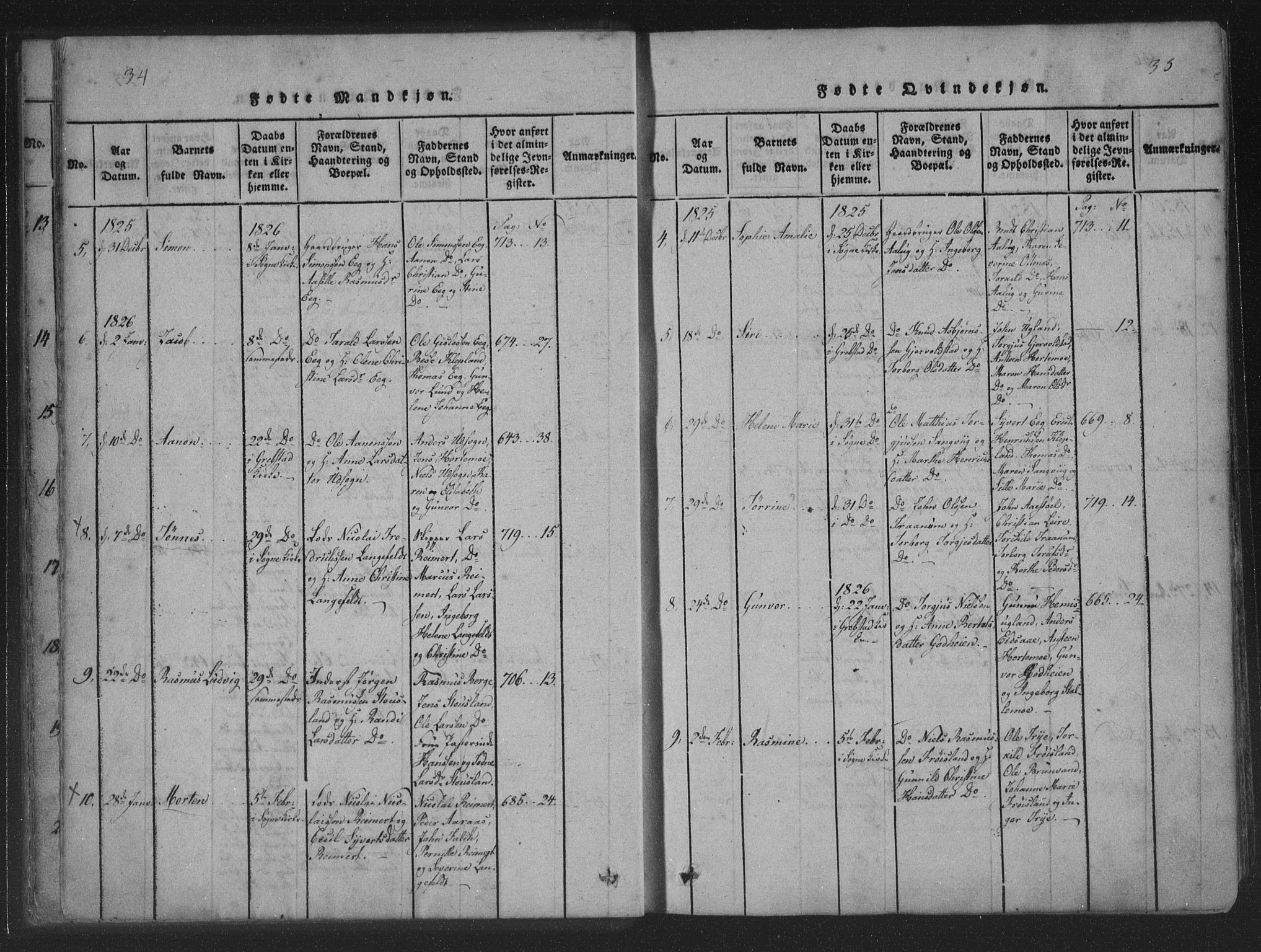 Søgne sokneprestkontor, SAK/1111-0037/F/Fa/Fab/L0008: Parish register (official) no. A 8, 1821-1838, p. 34-35