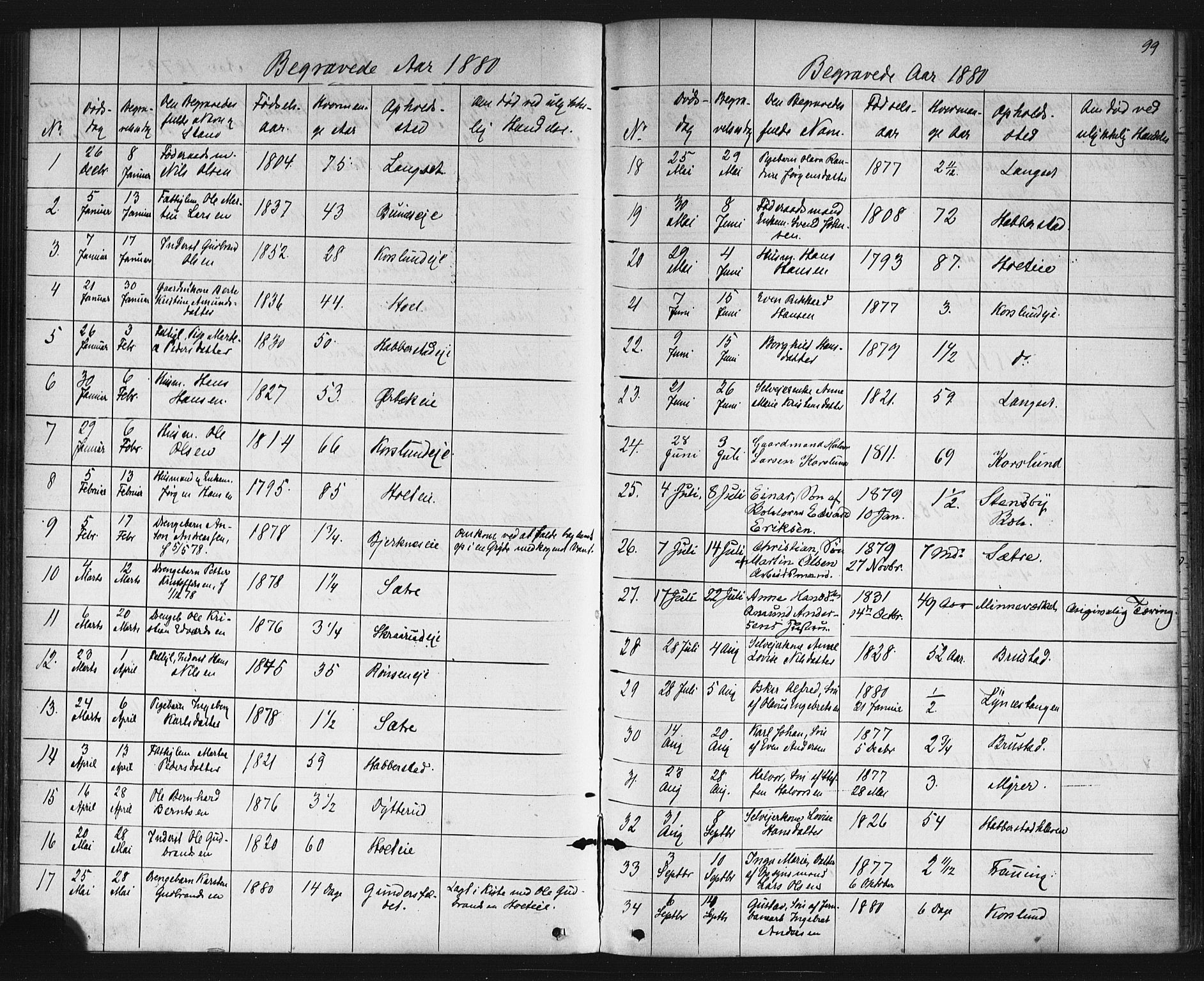 Eidsvoll prestekontor Kirkebøker, SAO/A-10888/G/Gb/L0002: Parish register (copy) no. II 2, 1877-1897, p. 99
