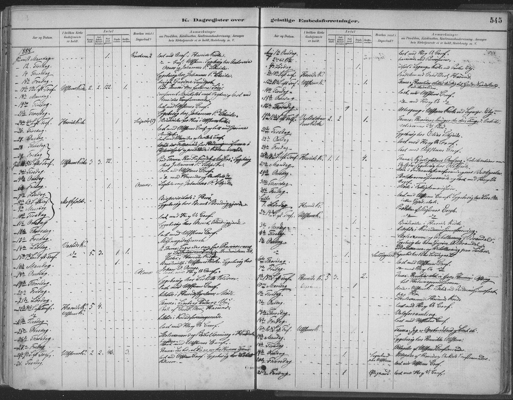 Ministerialprotokoller, klokkerbøker og fødselsregistre - Møre og Romsdal, SAT/A-1454/509/L0106: Parish register (official) no. 509A04, 1883-1922, p. 545