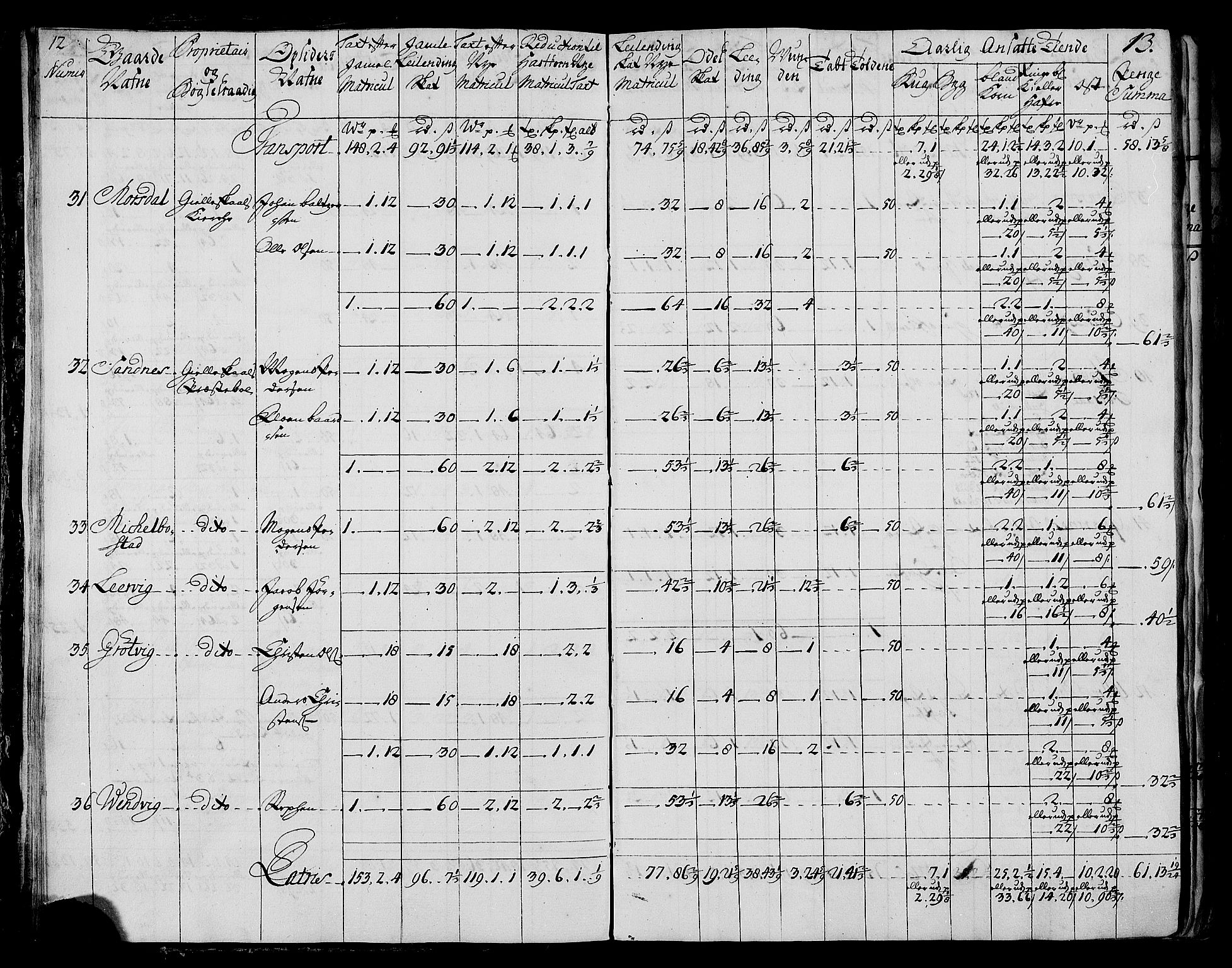 Rentekammeret inntil 1814, Realistisk ordnet avdeling, AV/RA-EA-4070/N/Nb/Nbf/L0173: Salten matrikkelprotokoll, 1723, p. 15