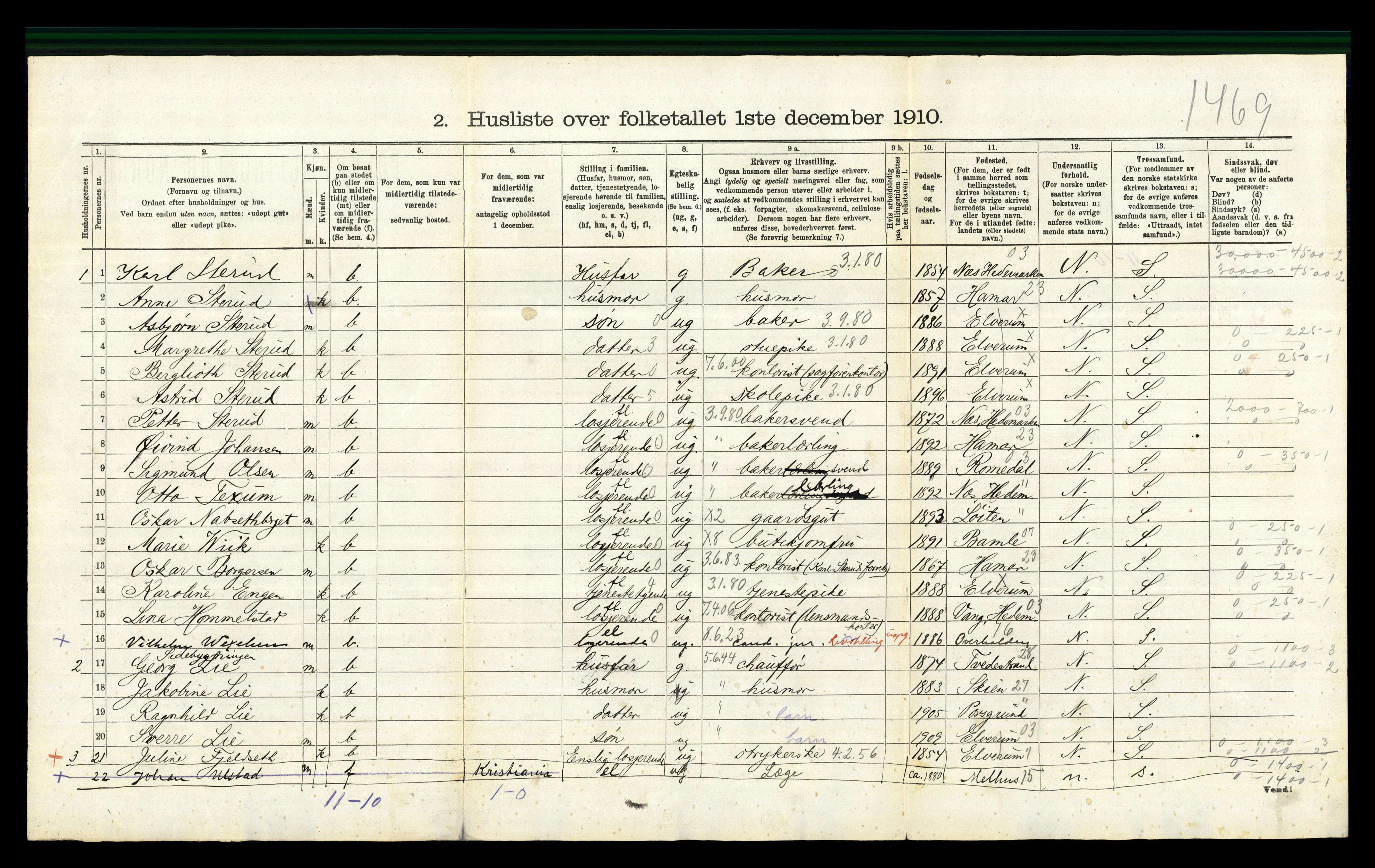 RA, 1910 census for Elverum, 1910, p. 746