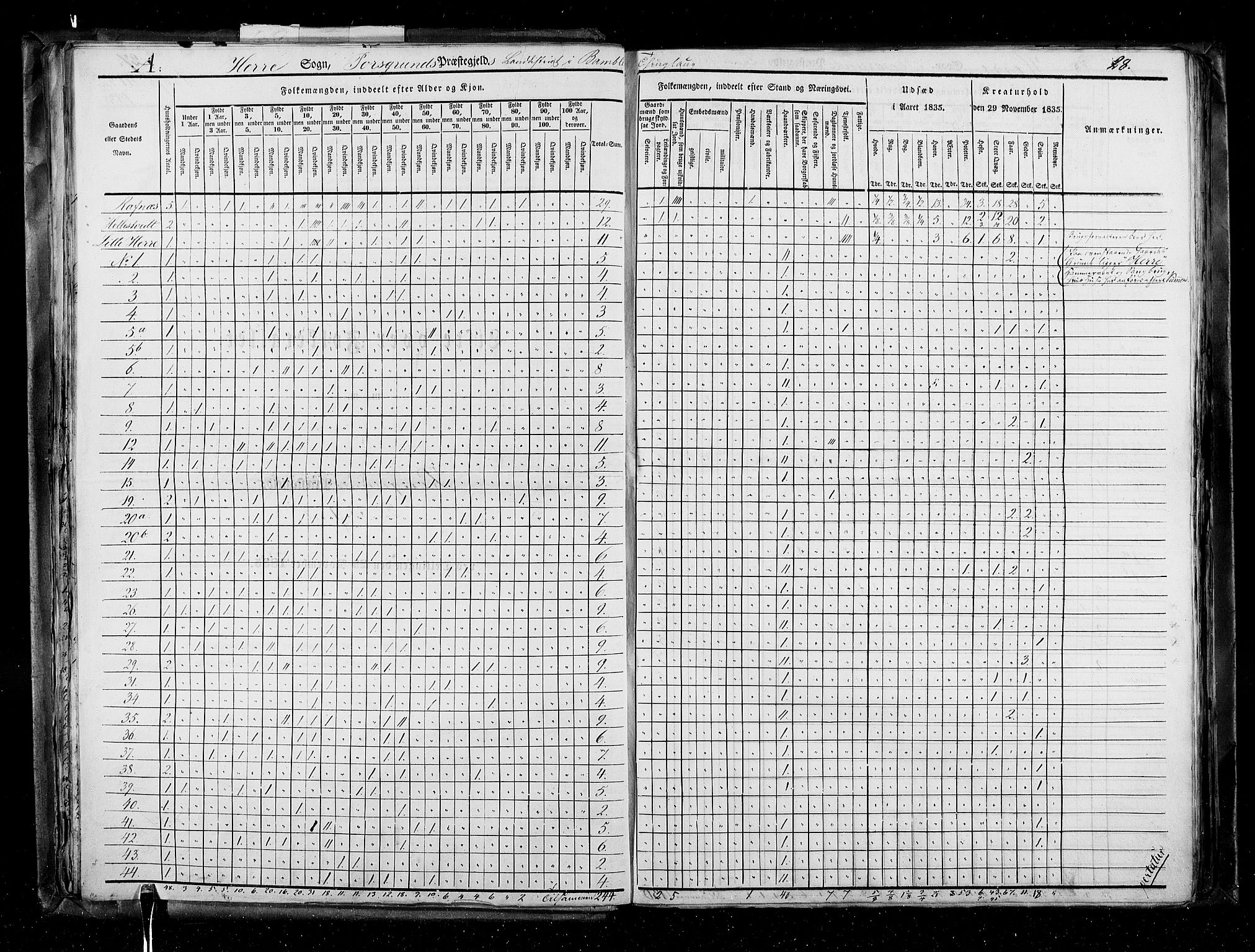 RA, Census 1835, vol. 5: Bratsberg amt og Nedenes og Råbyggelaget amt, 1835, p. 28