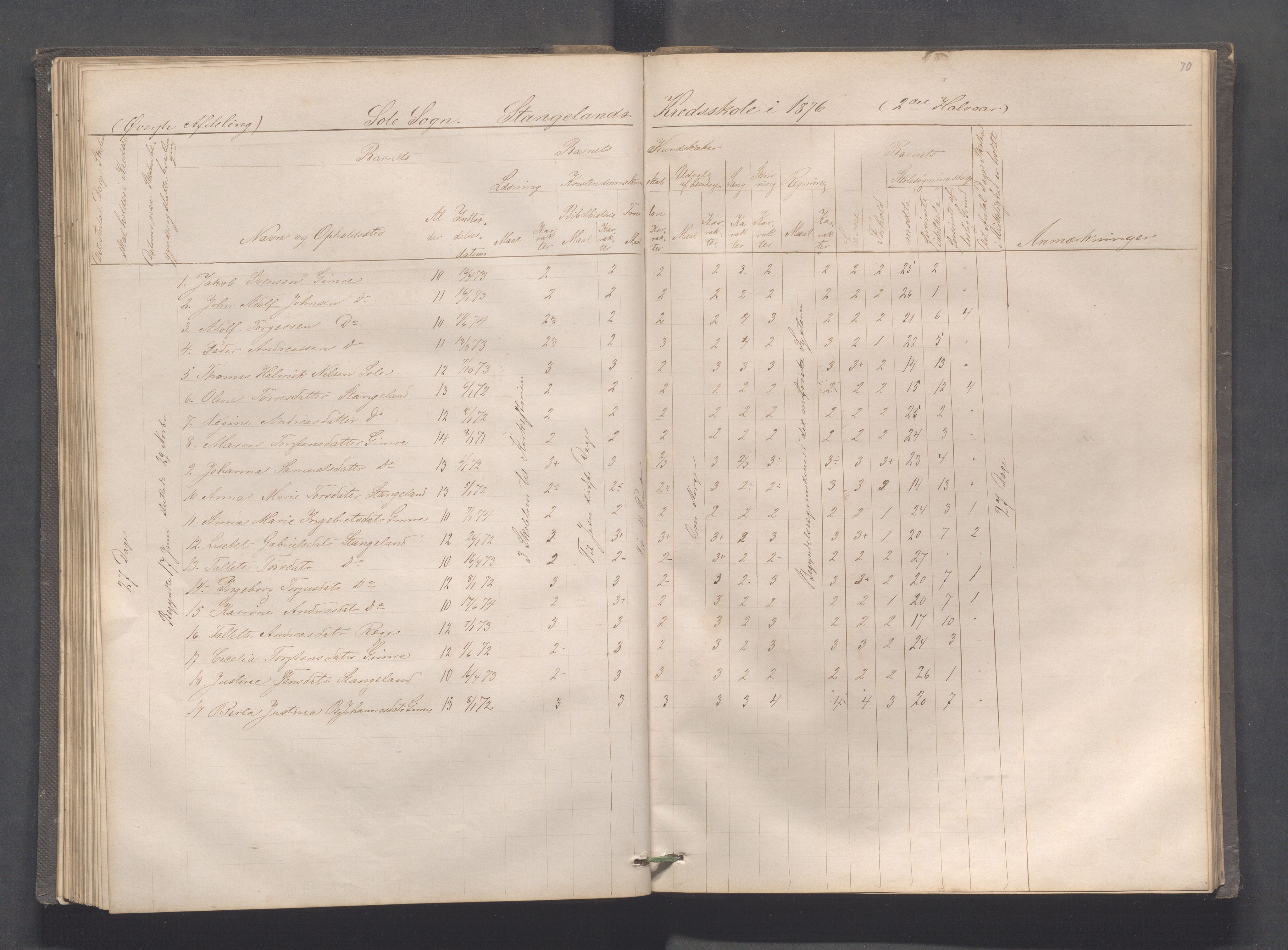 Håland kommune - Røyneberg skole, IKAR/A-1227/H/L0001: Skoleprotokoll - Røyneberg, Stangeland, 1871-1886, p. 70
