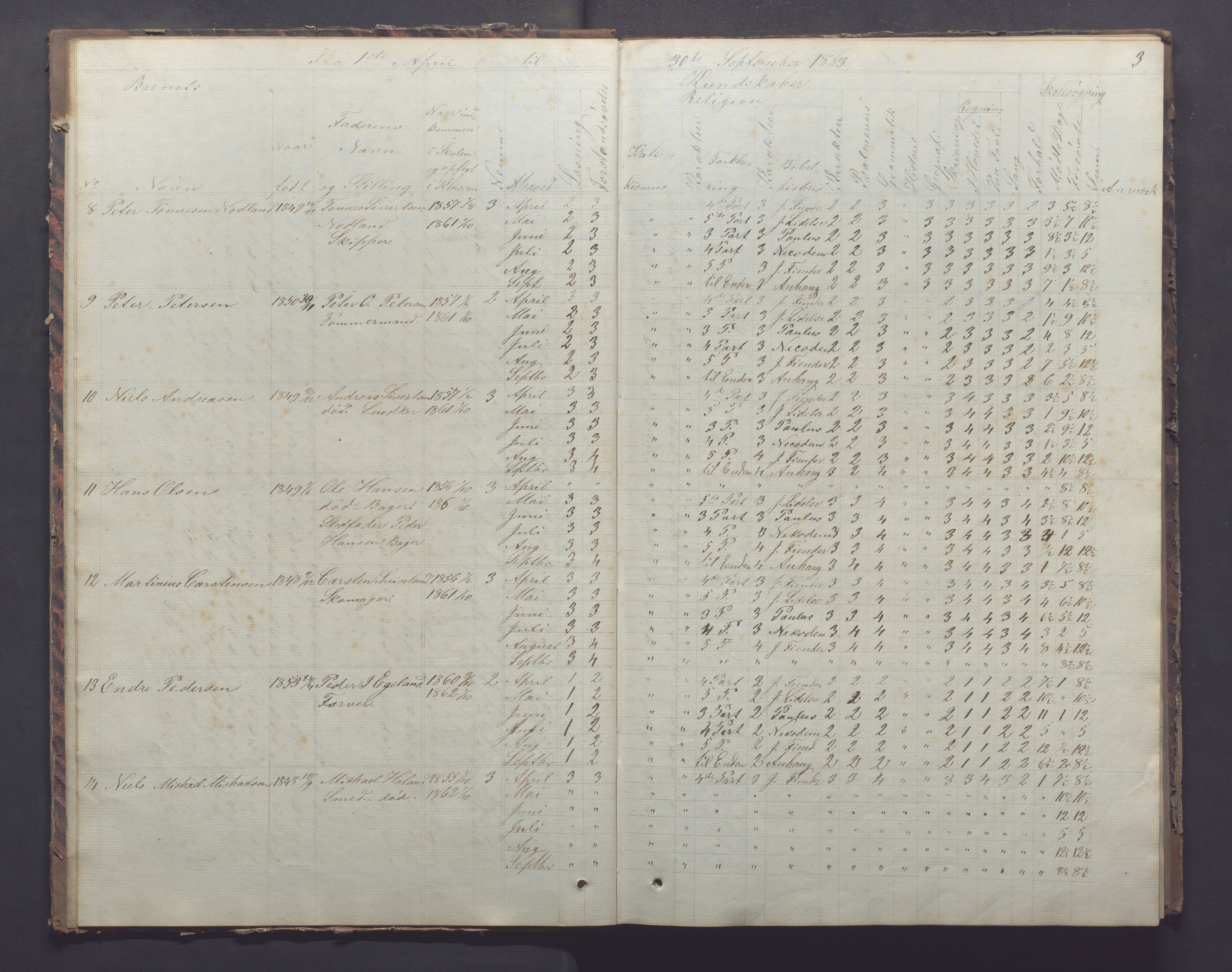 Egersund kommune (Ladested) - Egersund almueskole/folkeskole, IKAR/K-100521/H/L0011: Skoleprotokoll - Almueskolen, 3. klasse, 1863-1872, p. 3