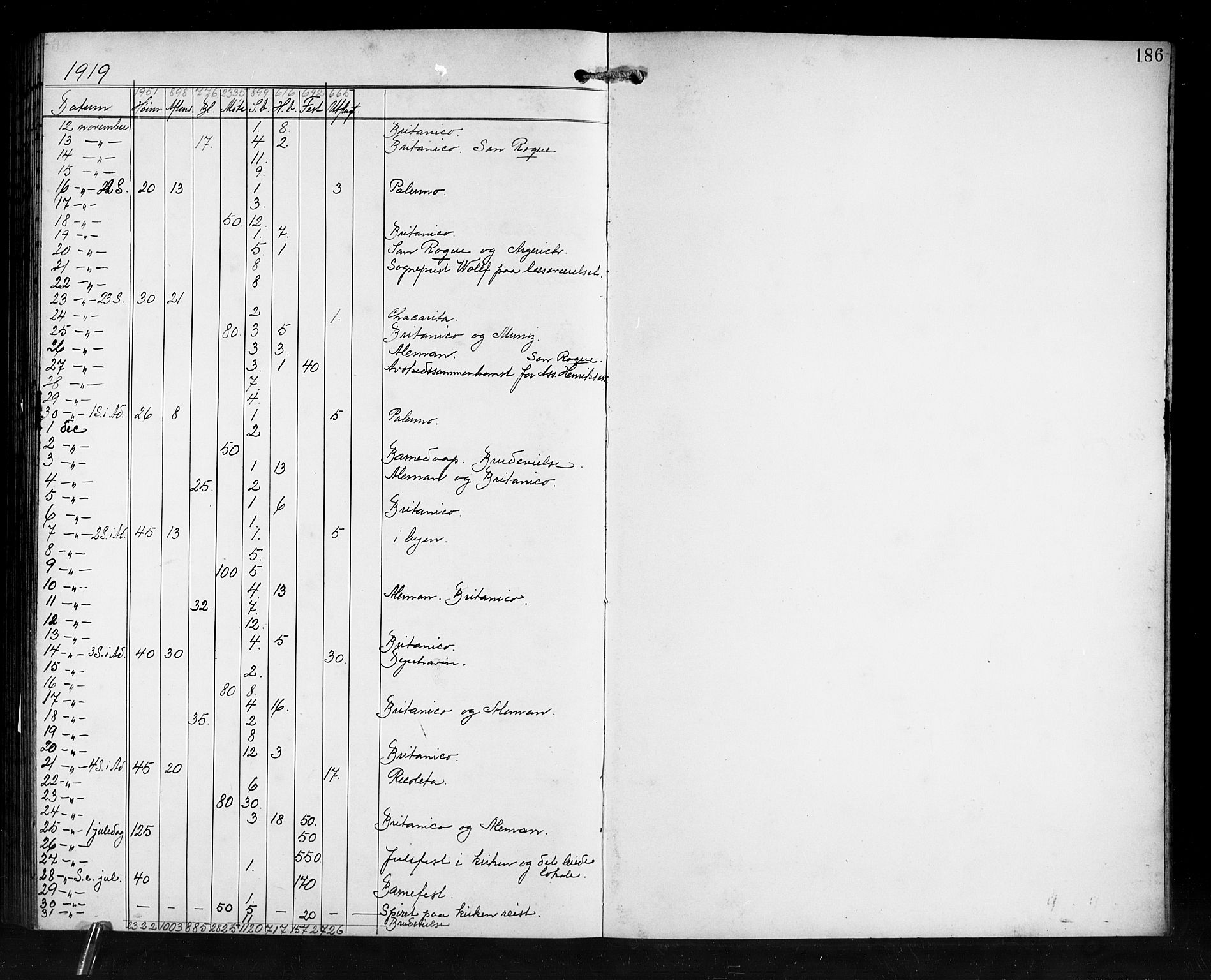 Den norske sjømannsmisjon i utlandet/Syd-Amerika (Buenos Aires m.fl.), SAB/SAB/PA-0118/H/Ha/L0002: Parish register (official) no. A 2, 1899-1919, p. 186
