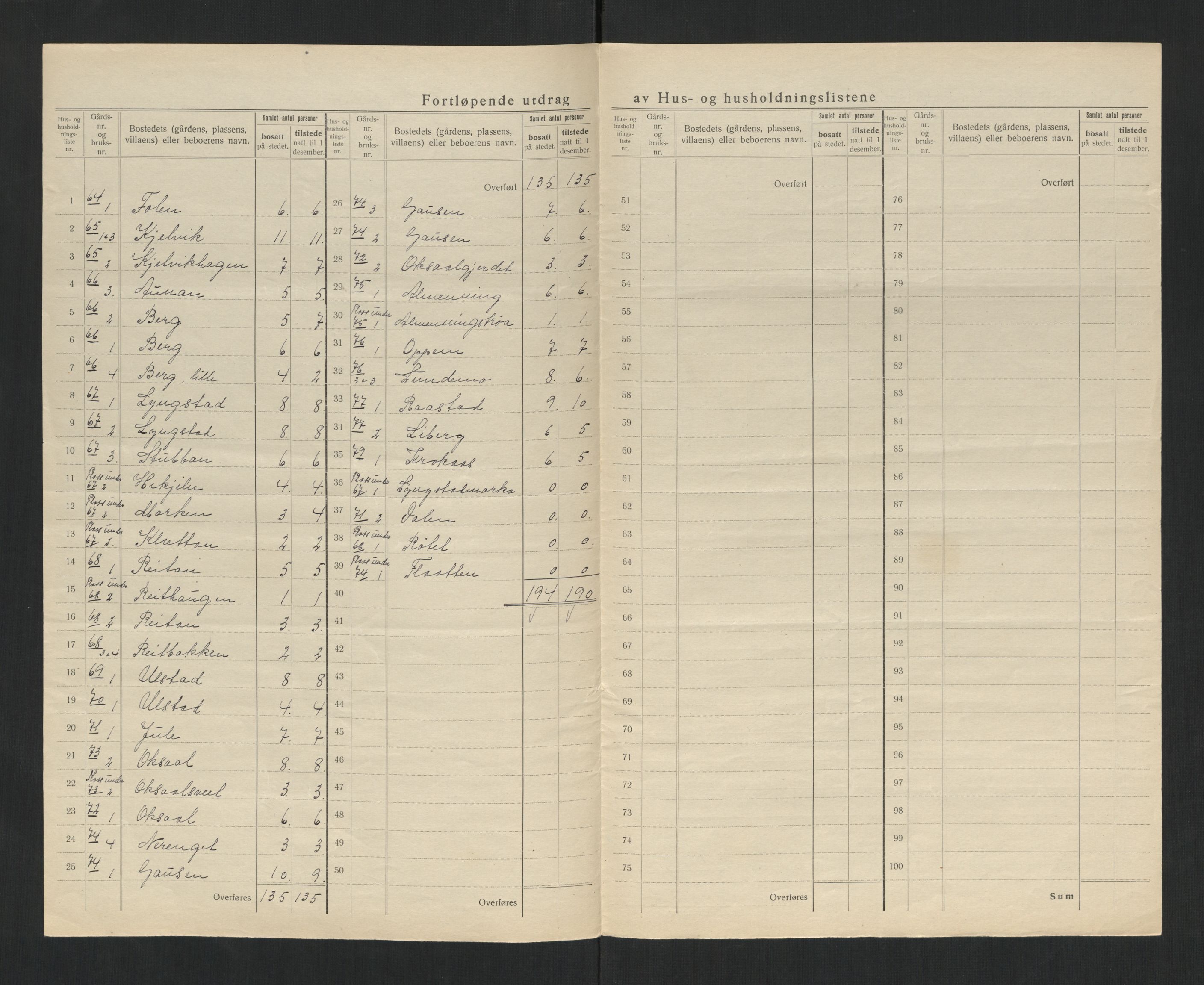 SAT, 1920 census for Inderøy, 1920, p. 23