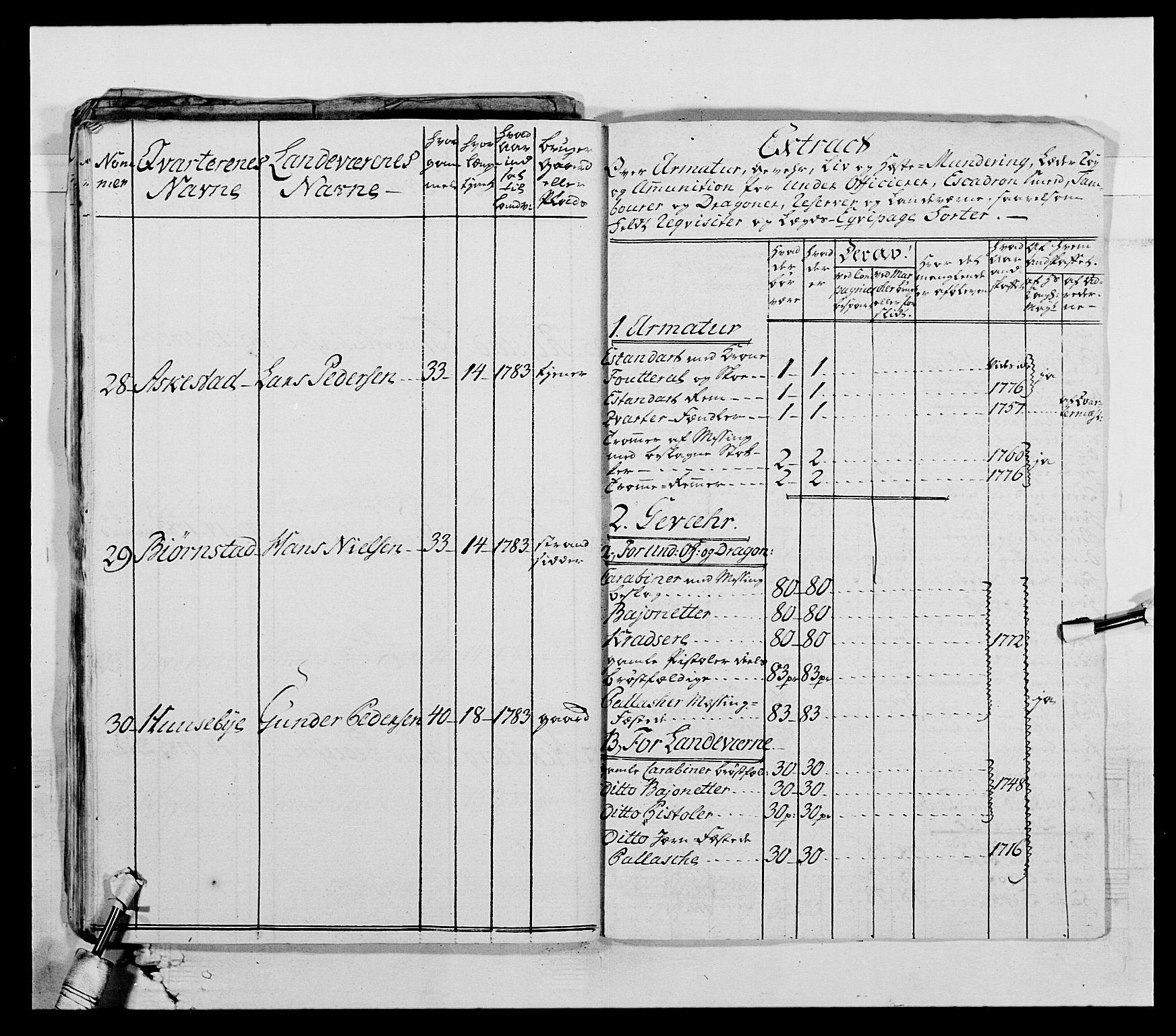 Generalitets- og kommissariatskollegiet, Det kongelige norske kommissariatskollegium, AV/RA-EA-5420/E/Eh/L0004: Akershusiske dragonregiment, 1786-1789, p. 125