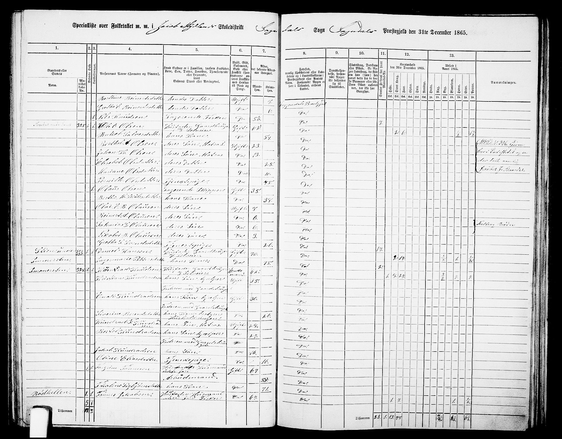 RA, 1865 census for Sokndal, 1865, p. 83