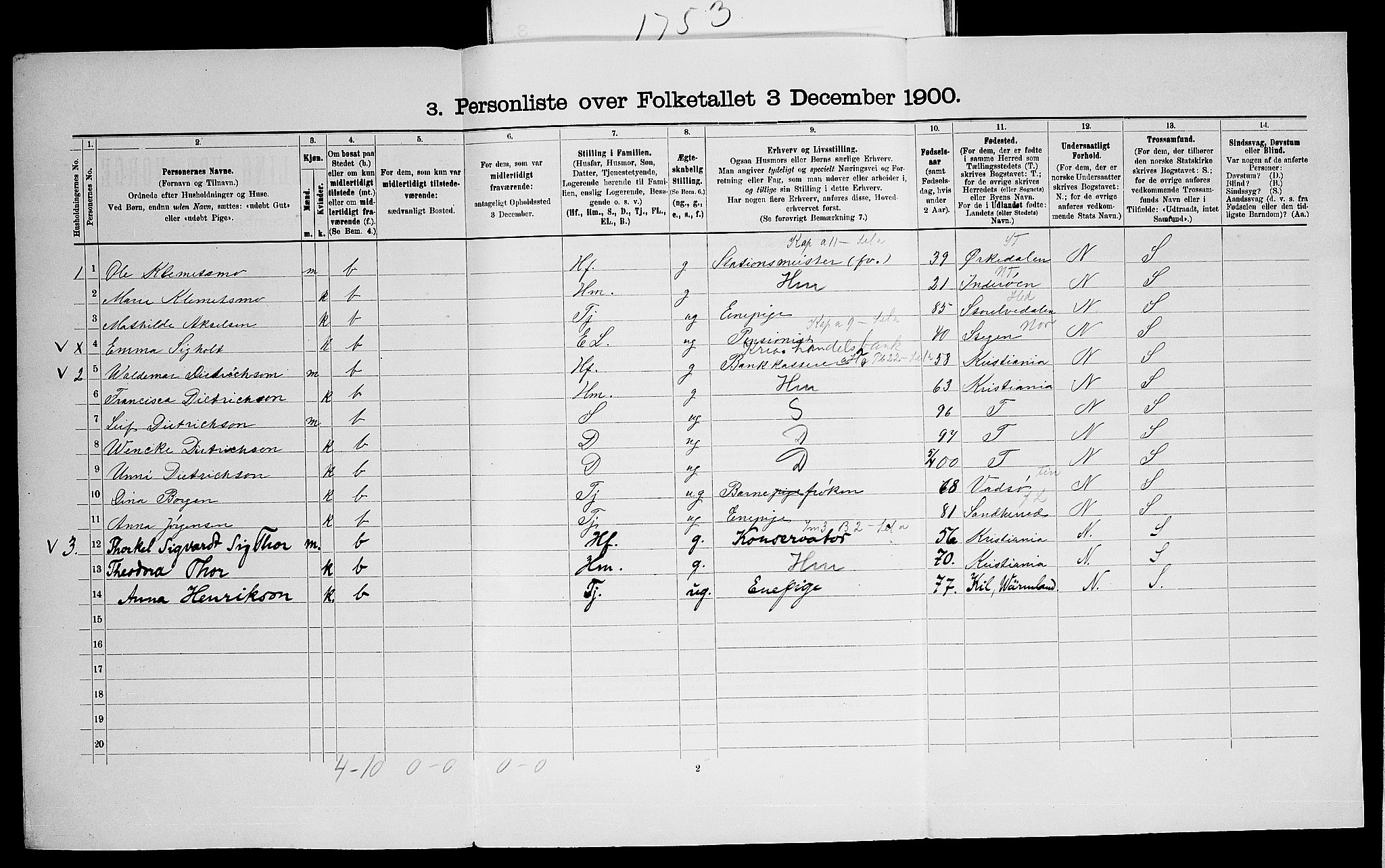 SAO, 1900 census for Aker, 1900