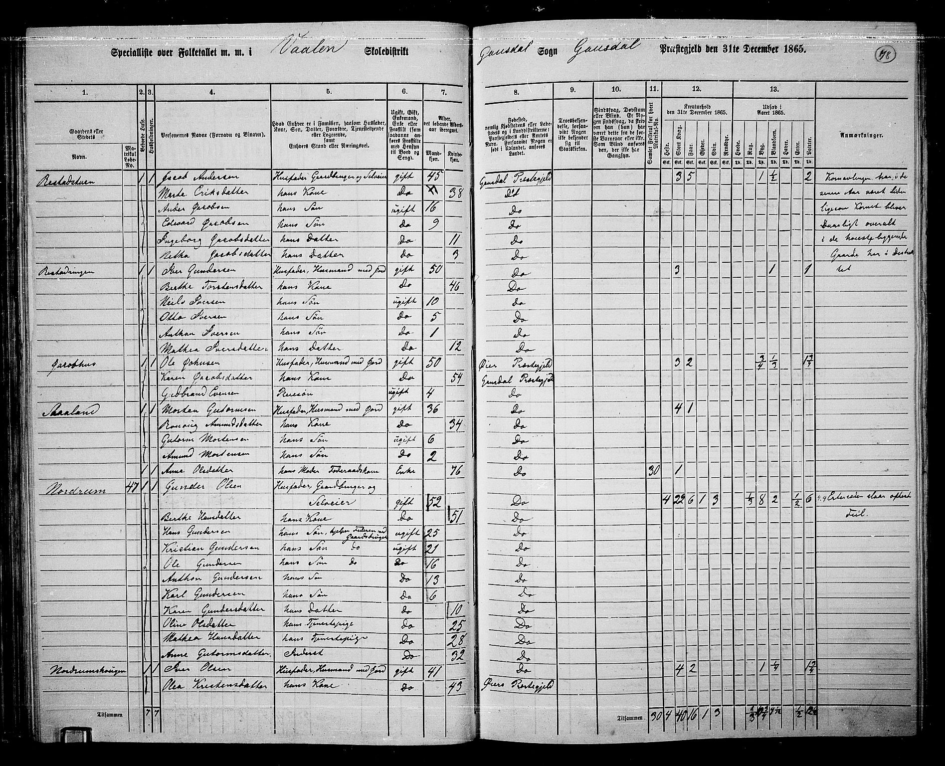 RA, 1865 census for Gausdal, 1865, p. 67