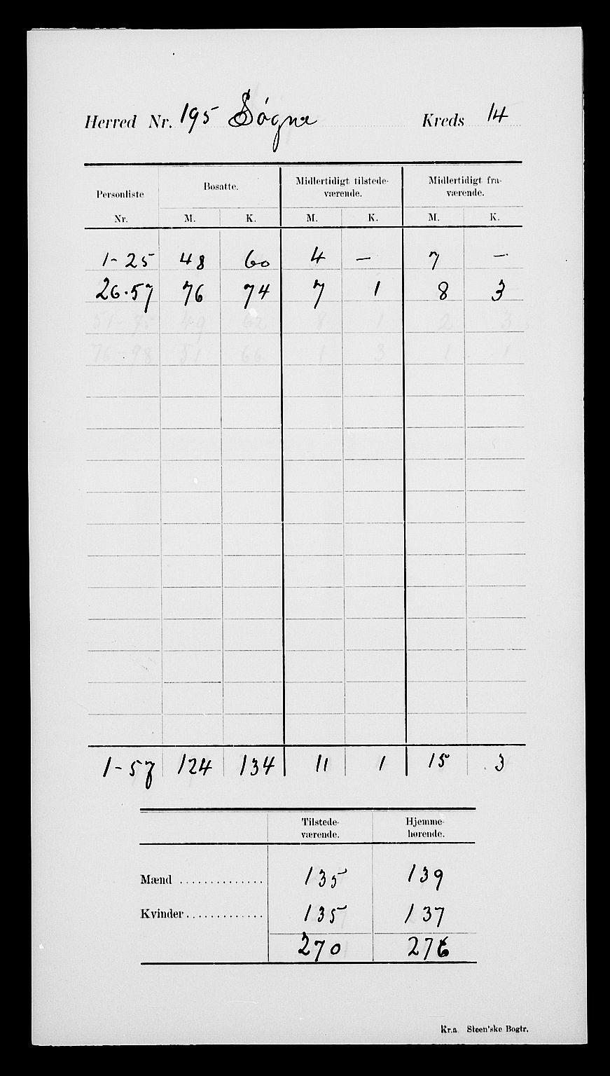 SAK, 1900 census for Søgne, 1900, p. 19