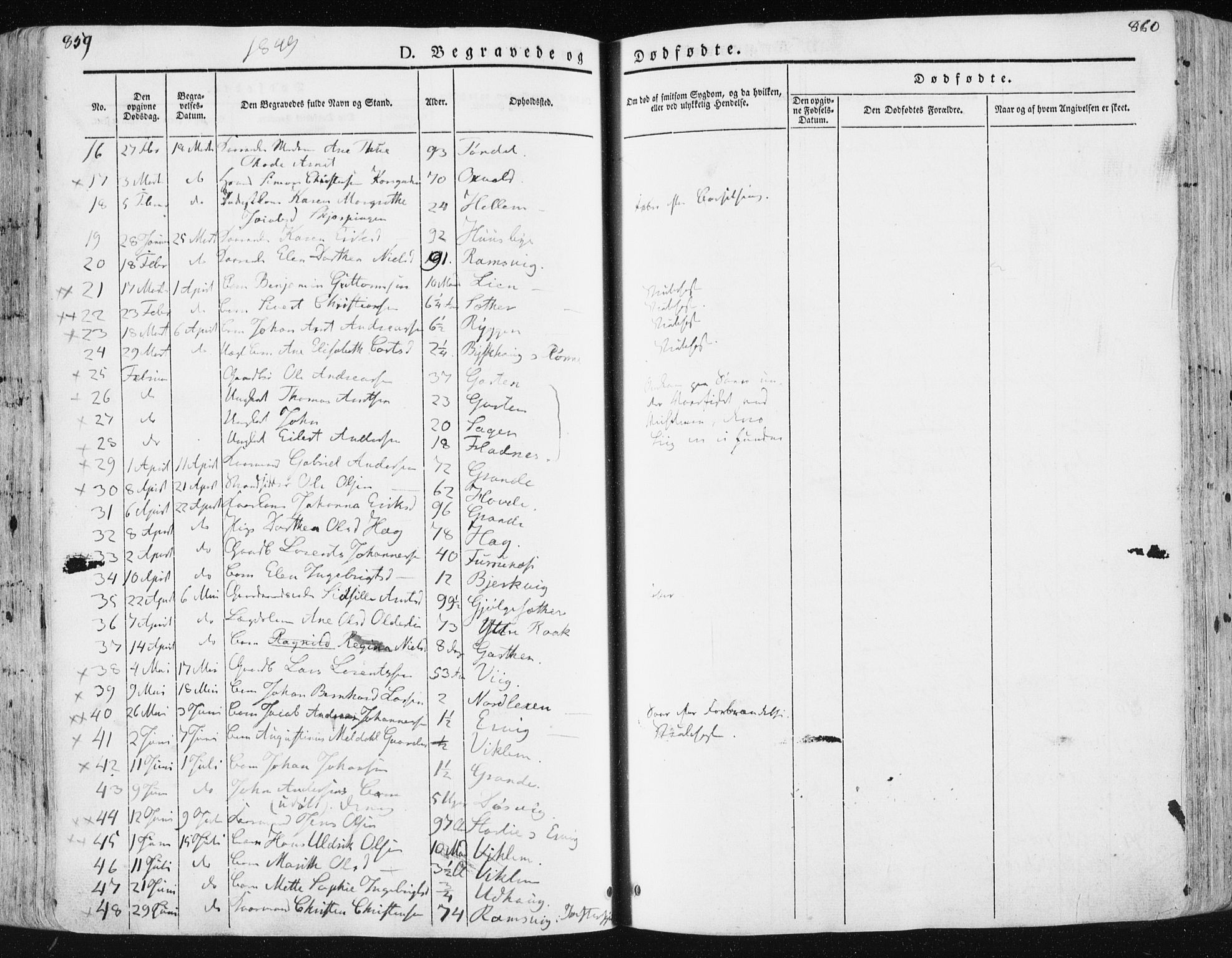 Ministerialprotokoller, klokkerbøker og fødselsregistre - Sør-Trøndelag, AV/SAT-A-1456/659/L0736: Parish register (official) no. 659A06, 1842-1856, p. 859-860