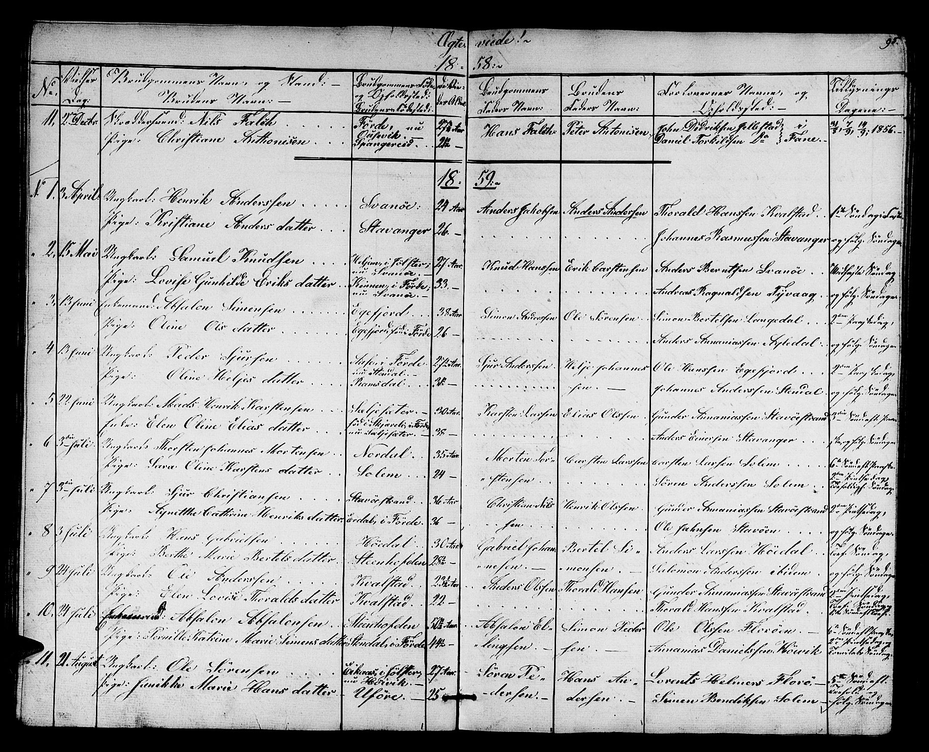 Kinn sokneprestembete, AV/SAB-A-80801/H/Hab/Habc/L0001: Parish register (copy) no. C 1, 1854-1868, p. 95