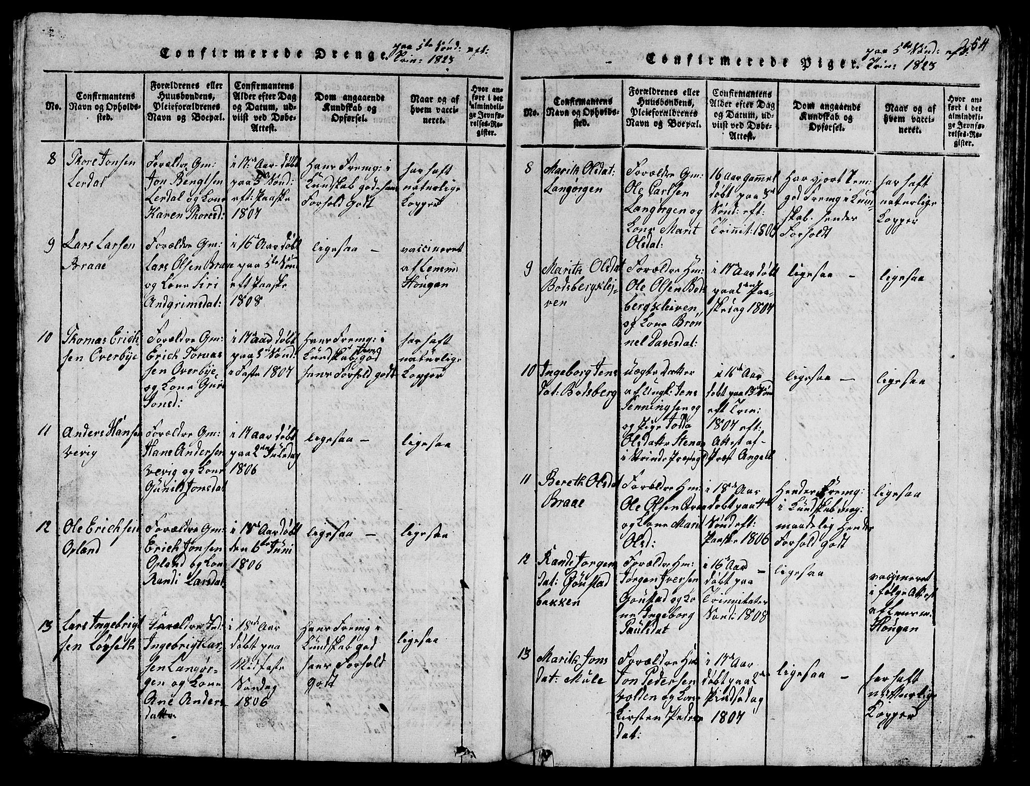 Ministerialprotokoller, klokkerbøker og fødselsregistre - Sør-Trøndelag, AV/SAT-A-1456/612/L0385: Parish register (copy) no. 612C01, 1816-1845, p. 254