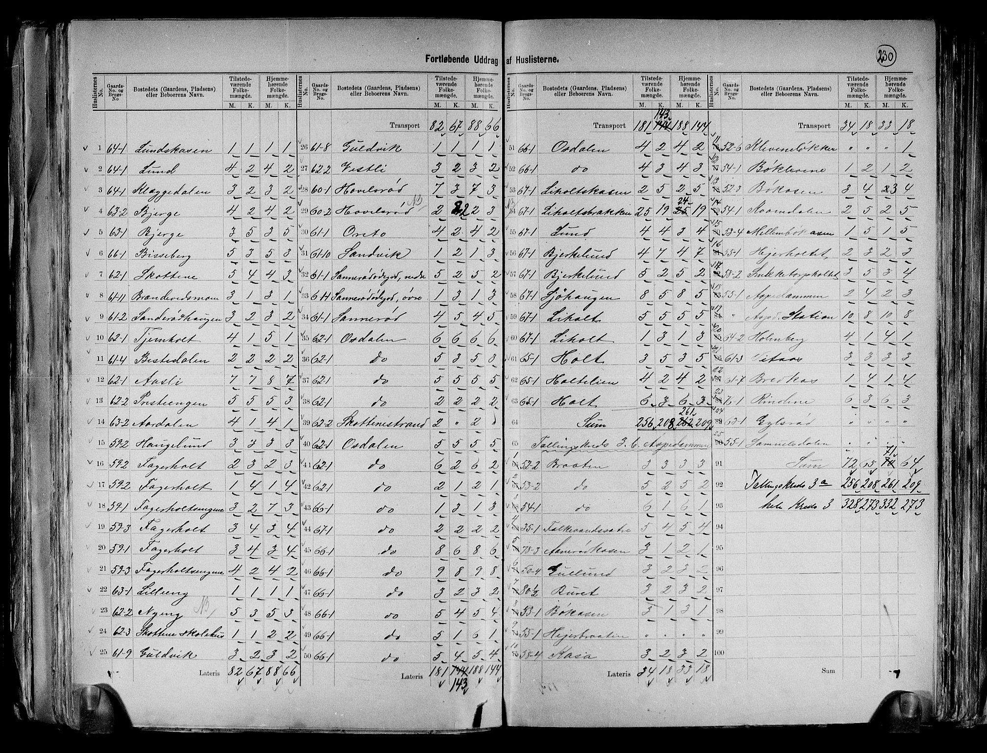 RA, 1891 census for 0117 Idd, 1891, p. 11