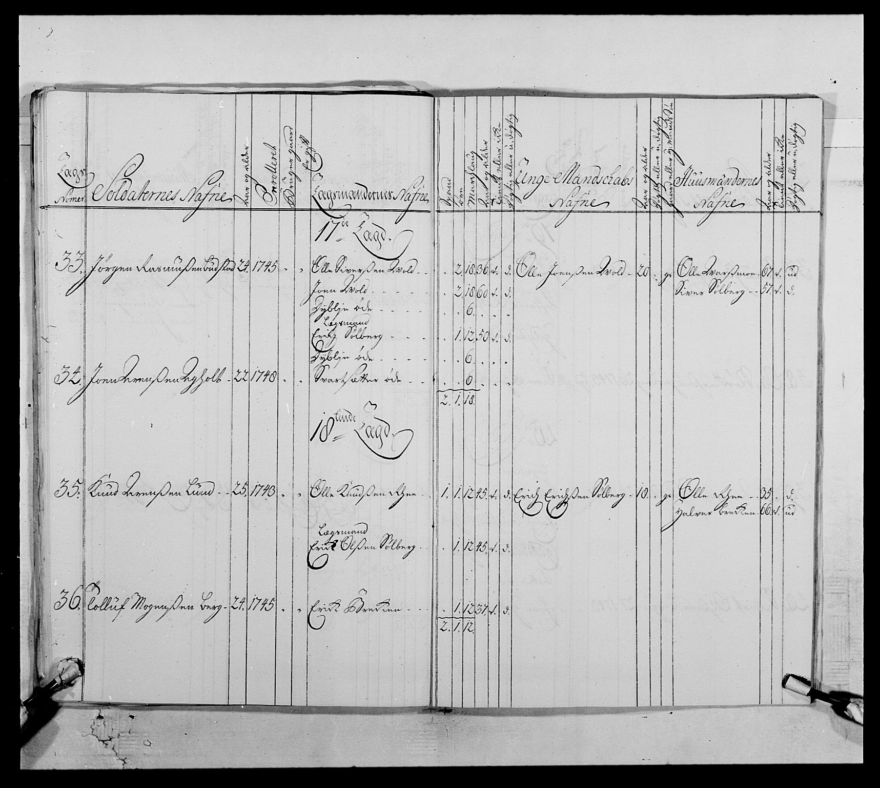 Kommanderende general (KG I) med Det norske krigsdirektorium, AV/RA-EA-5419/E/Ea/L0512: 2. Trondheimske regiment, 1746-1749, p. 180