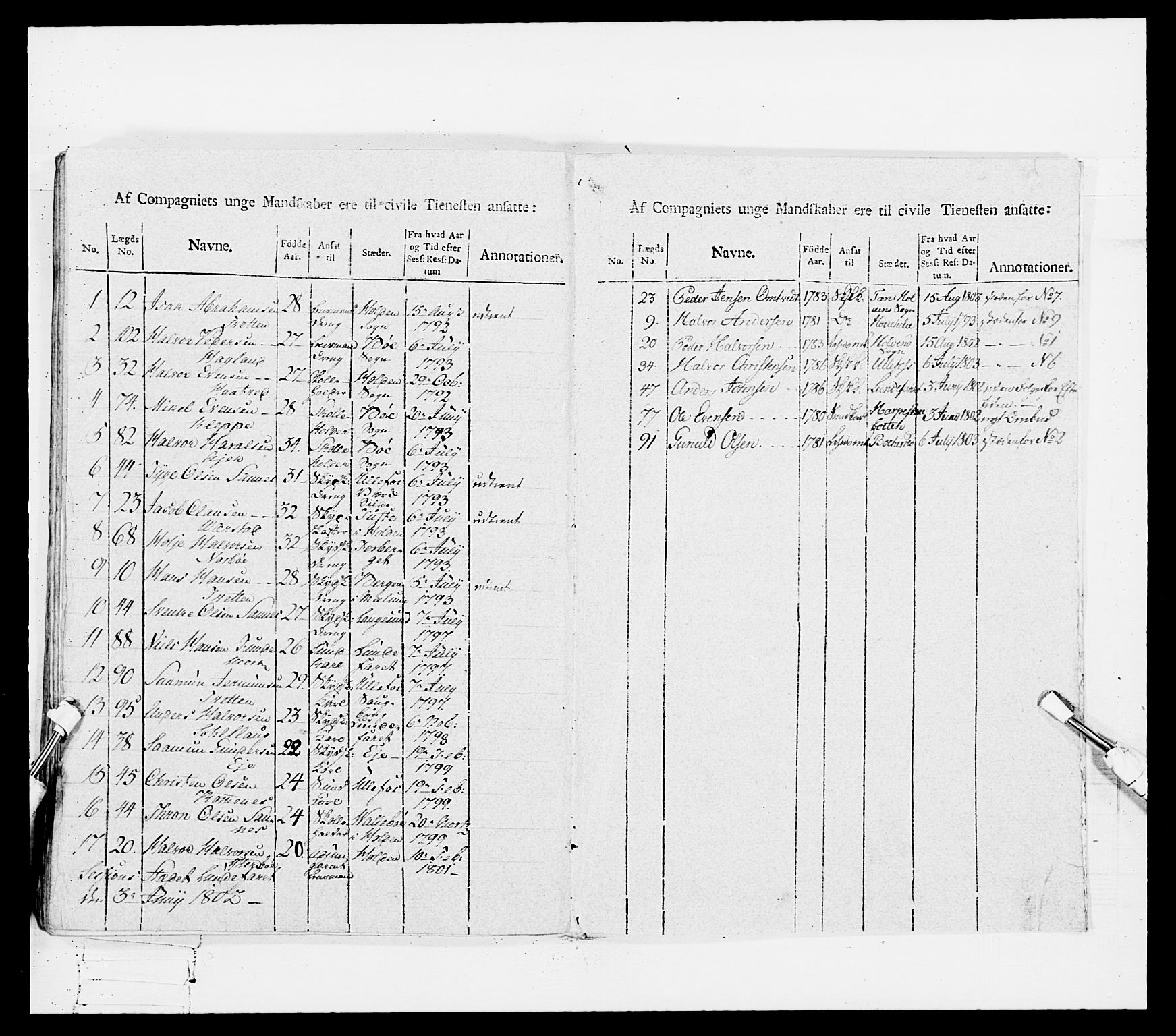 Generalitets- og kommissariatskollegiet, Det kongelige norske kommissariatskollegium, RA/EA-5420/E/Eh/L0114: Telemarkske nasjonale infanteriregiment, 1789-1802, p. 414