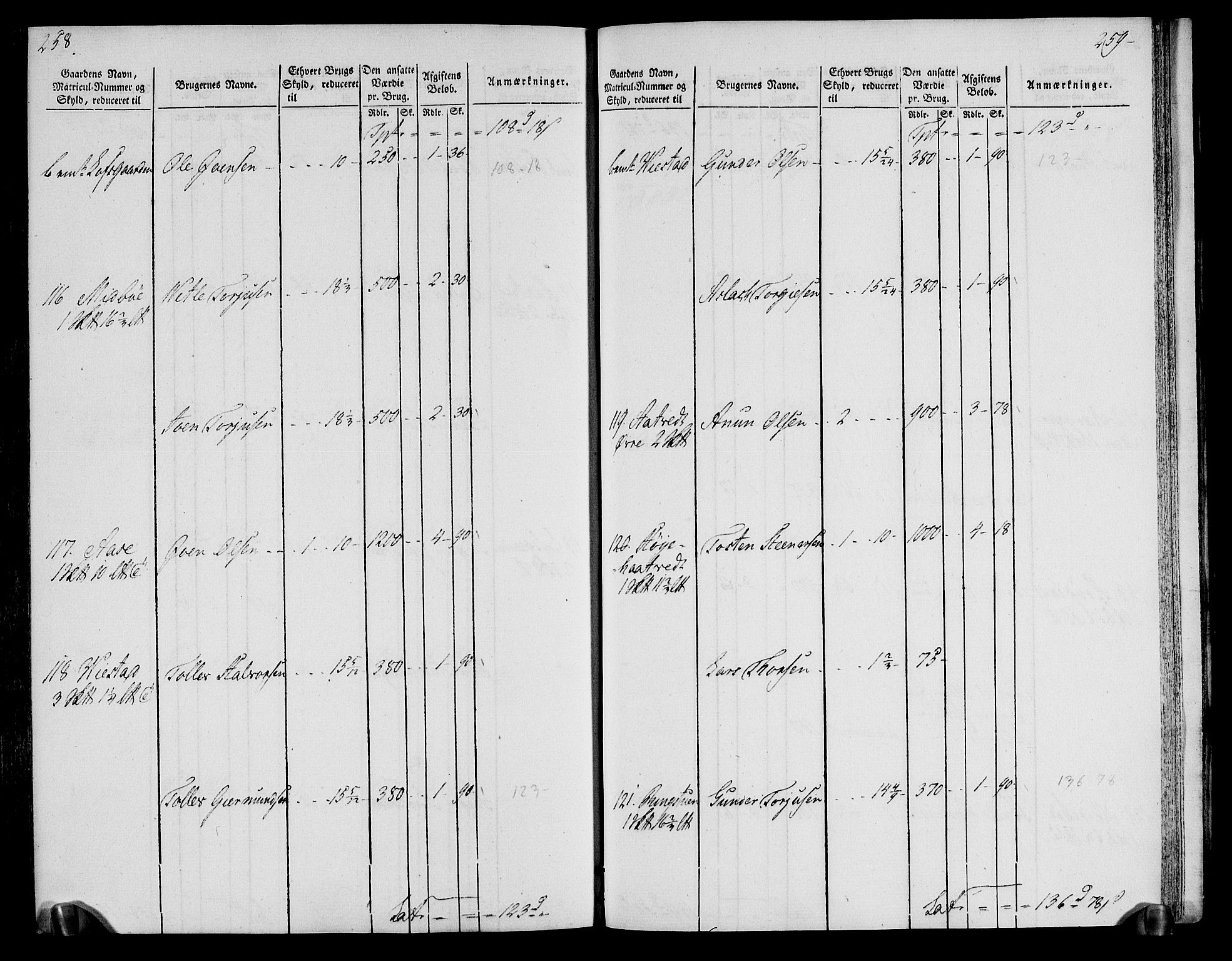 Rentekammeret inntil 1814, Realistisk ordnet avdeling, AV/RA-EA-4070/N/Ne/Nea/L0076: Øvre Telemarken fogderi. Oppebørselsregister, 1803-1804, p. 133