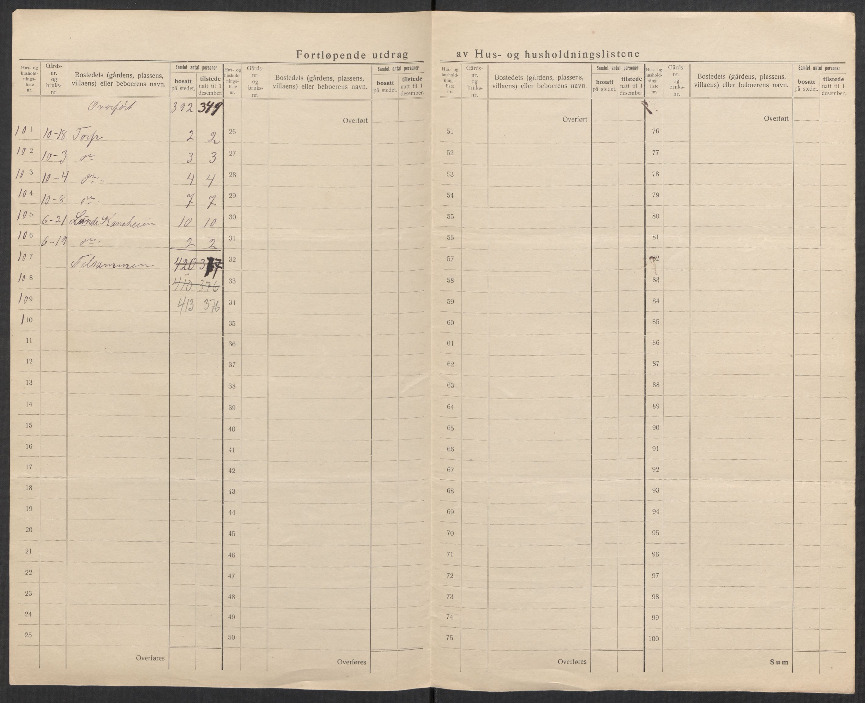 SAK, 1920 census for Lista, 1920, p. 13