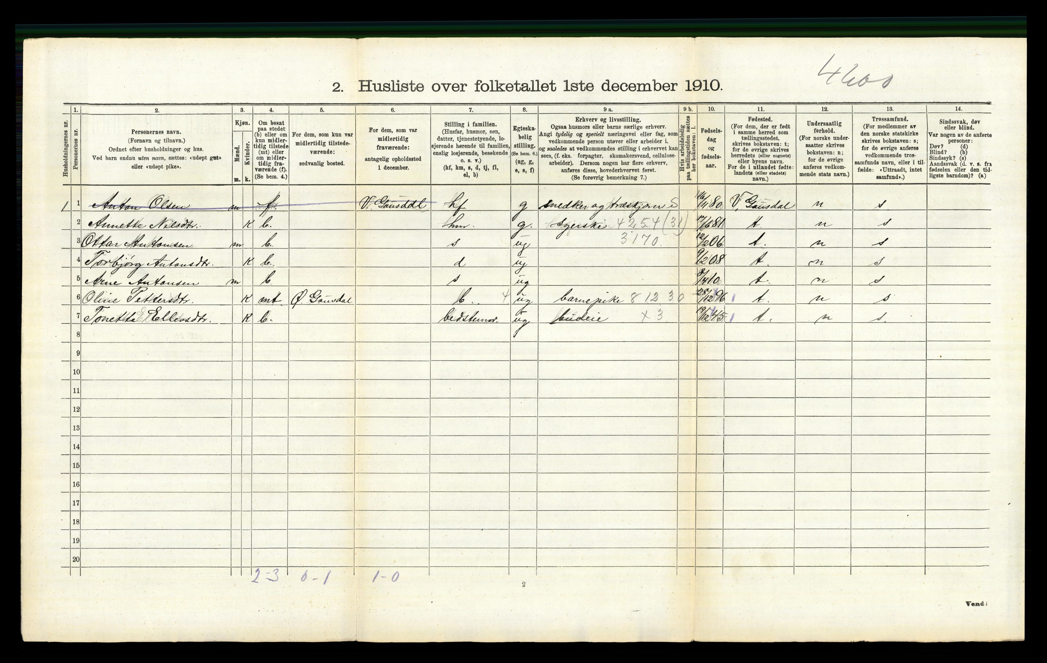 RA, 1910 census for Østre Gausdal, 1910, p. 371