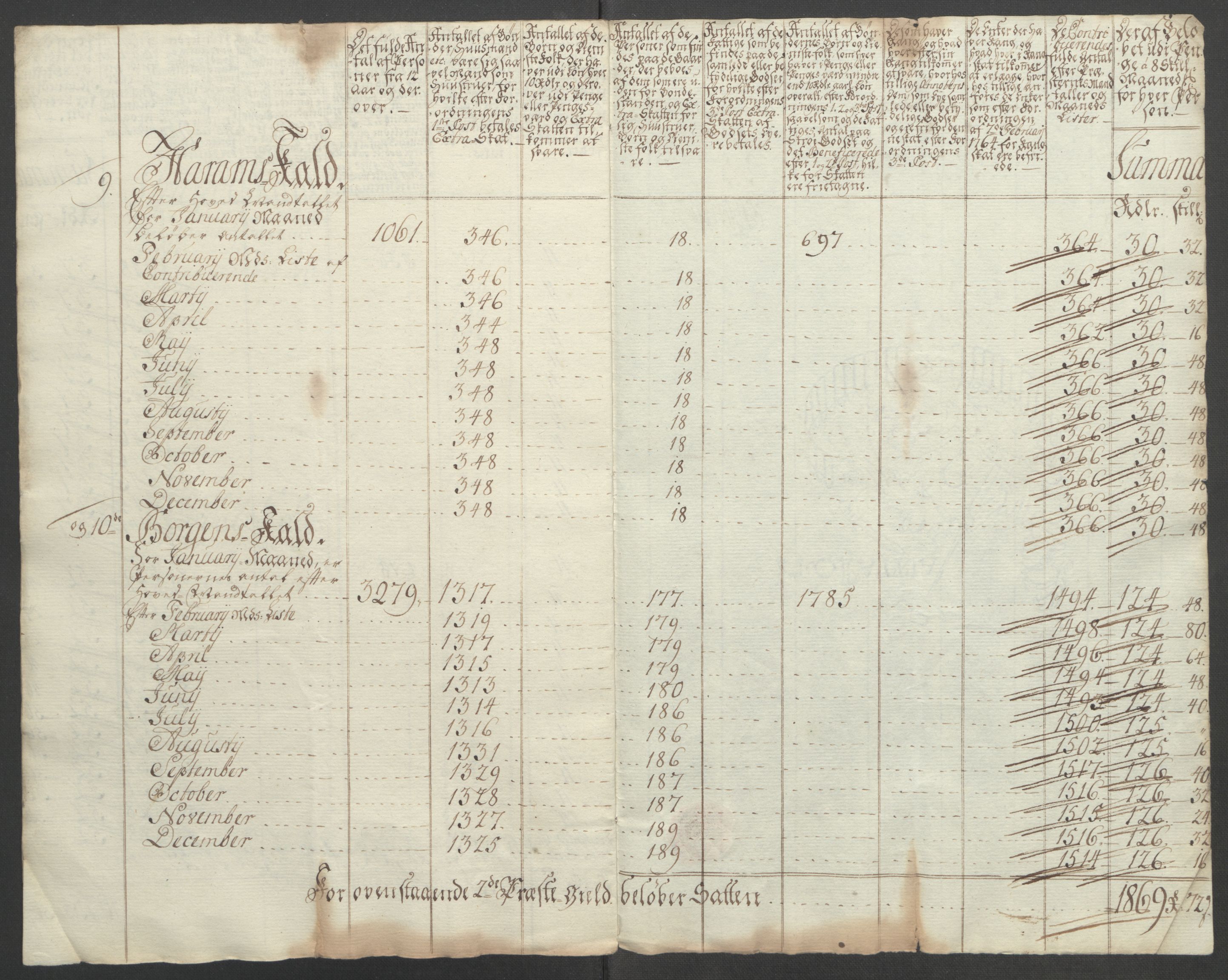 Rentekammeret inntil 1814, Reviderte regnskaper, Fogderegnskap, AV/RA-EA-4092/R54/L3645: Ekstraskatten Sunnmøre, 1762-1772, p. 127