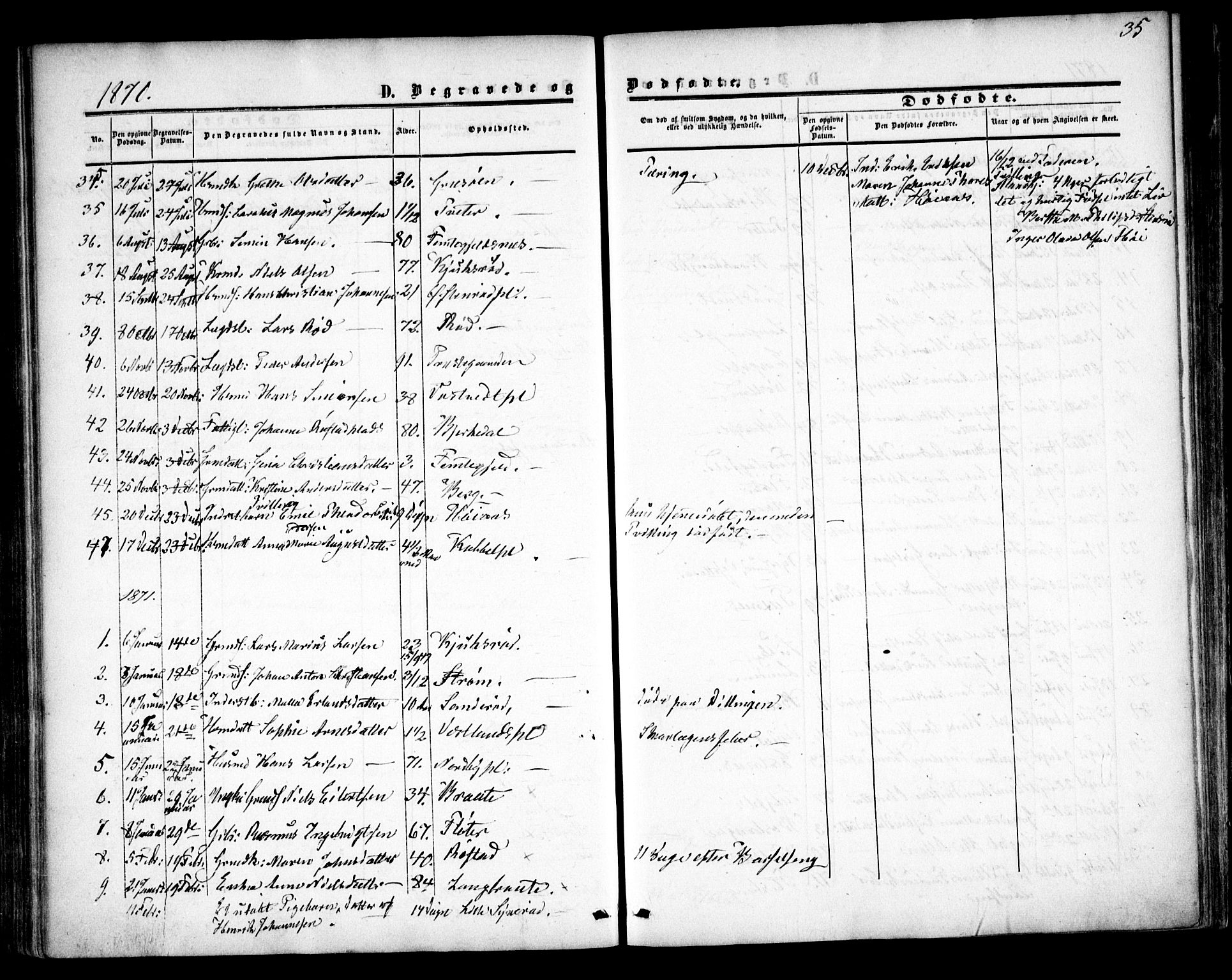 Våler prestekontor Kirkebøker, SAO/A-11083/F/Fa/L0008: Parish register (official) no. I 8, 1862-1876, p. 35