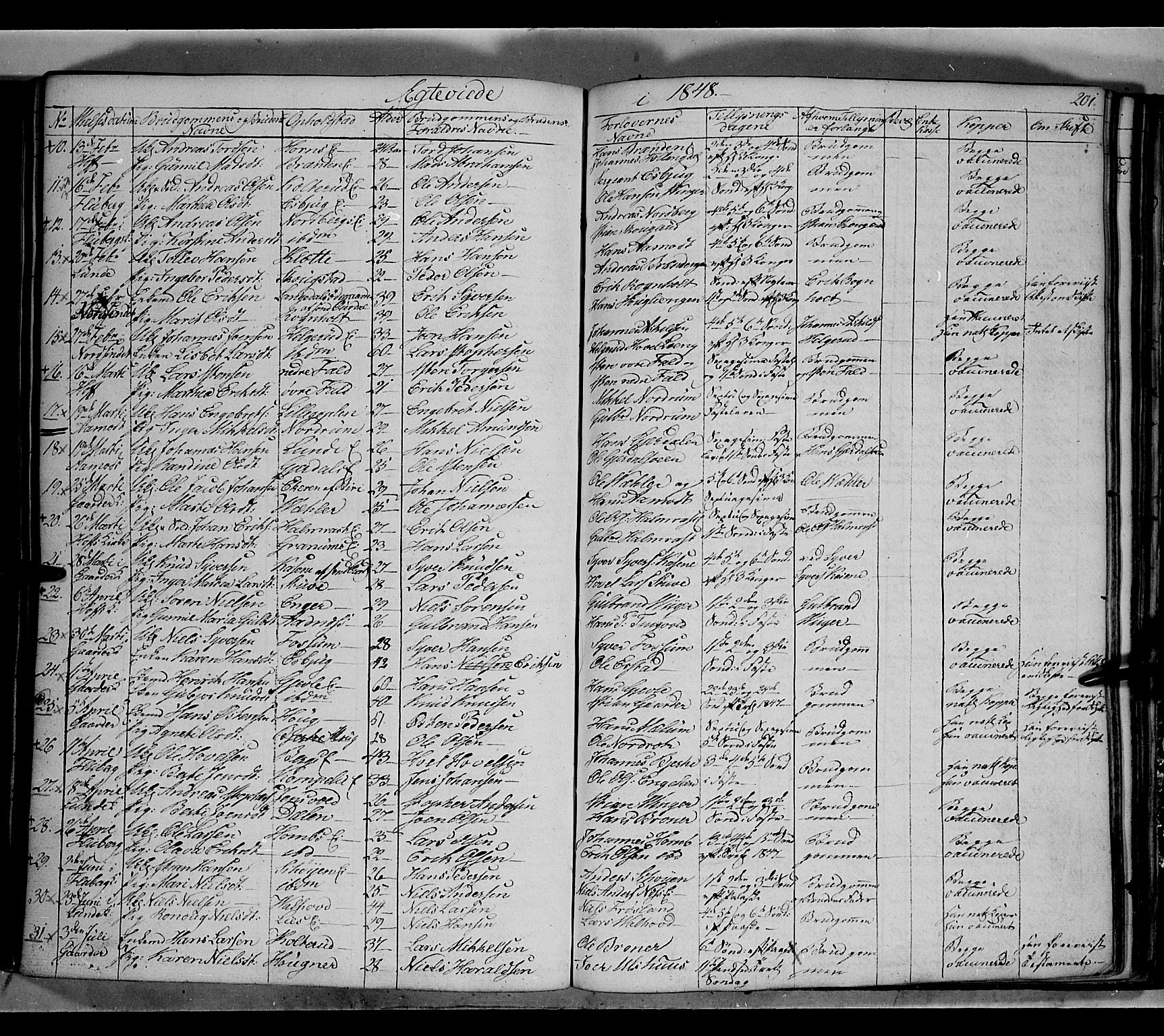 Land prestekontor, SAH/PREST-120/H/Ha/Hab/L0002: Parish register (copy) no. 2, 1833-1849, p. 201