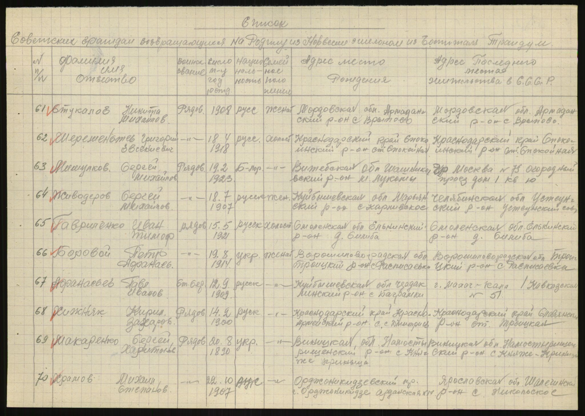 Flyktnings- og fangedirektoratet, Repatrieringskontoret, AV/RA-S-1681/D/Db/L0020: Displaced Persons (DPs) og sivile tyskere, 1945-1948, p. 1287