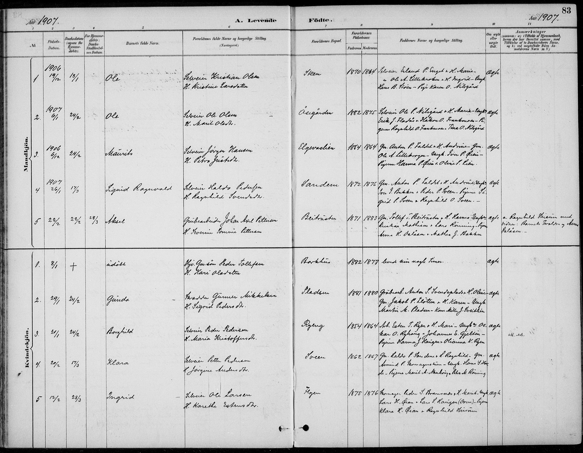 Alvdal prestekontor, AV/SAH-PREST-060/H/Ha/Haa/L0003: Parish register (official) no. 3, 1886-1912, p. 83