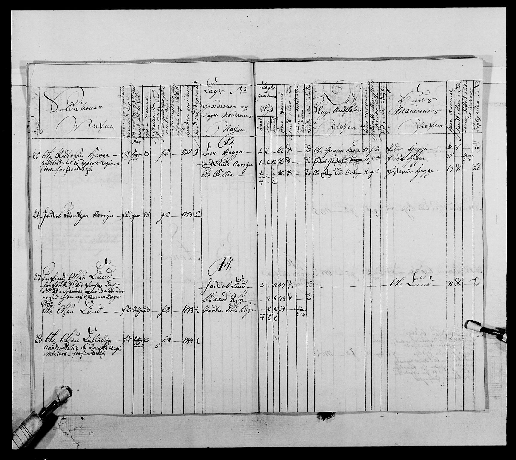 Kommanderende general (KG I) med Det norske krigsdirektorium, AV/RA-EA-5419/E/Ea/L0509: 1. Trondheimske regiment, 1740-1748, p. 494