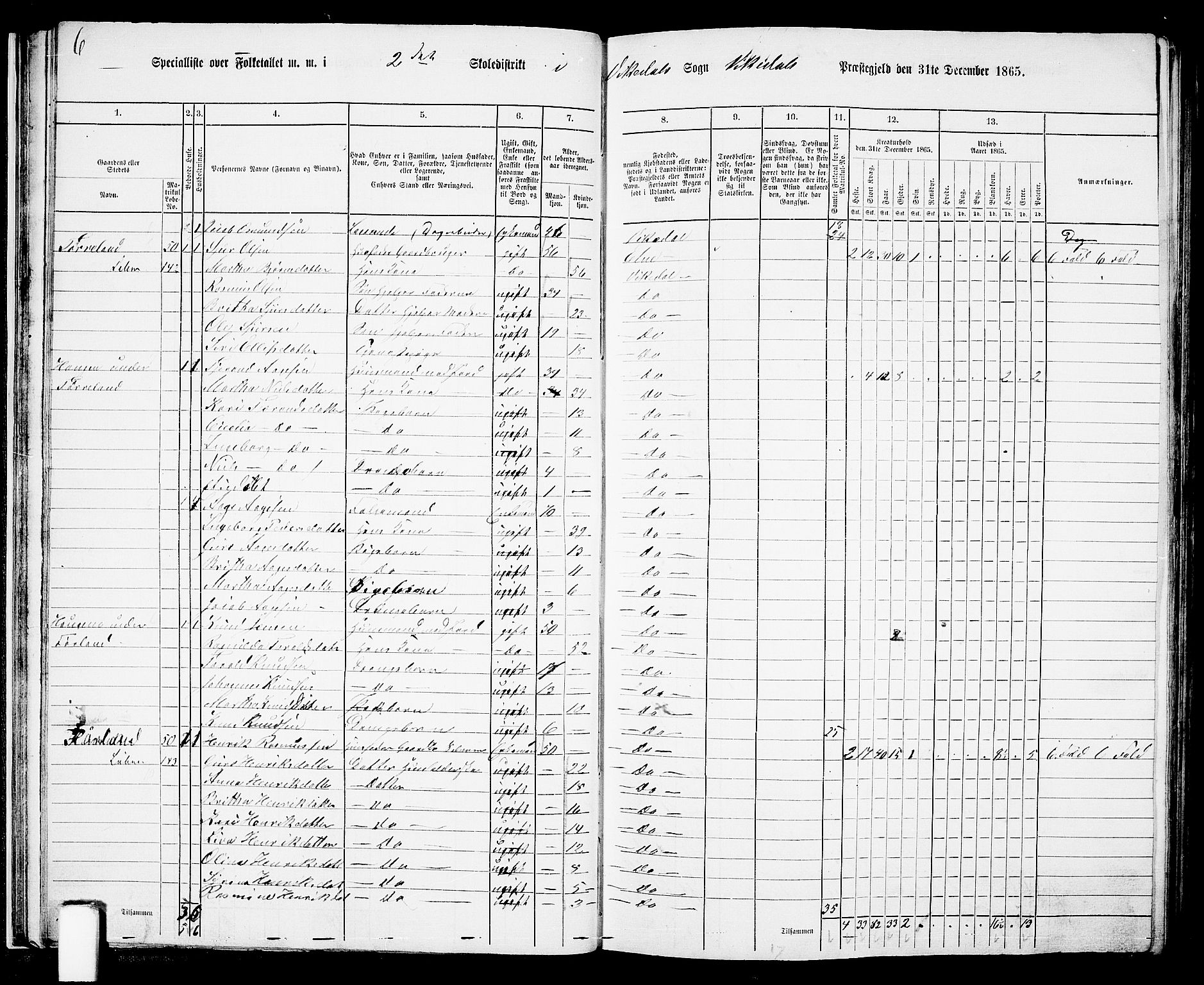 RA, 1865 census for Vikedal, 1865, p. 31