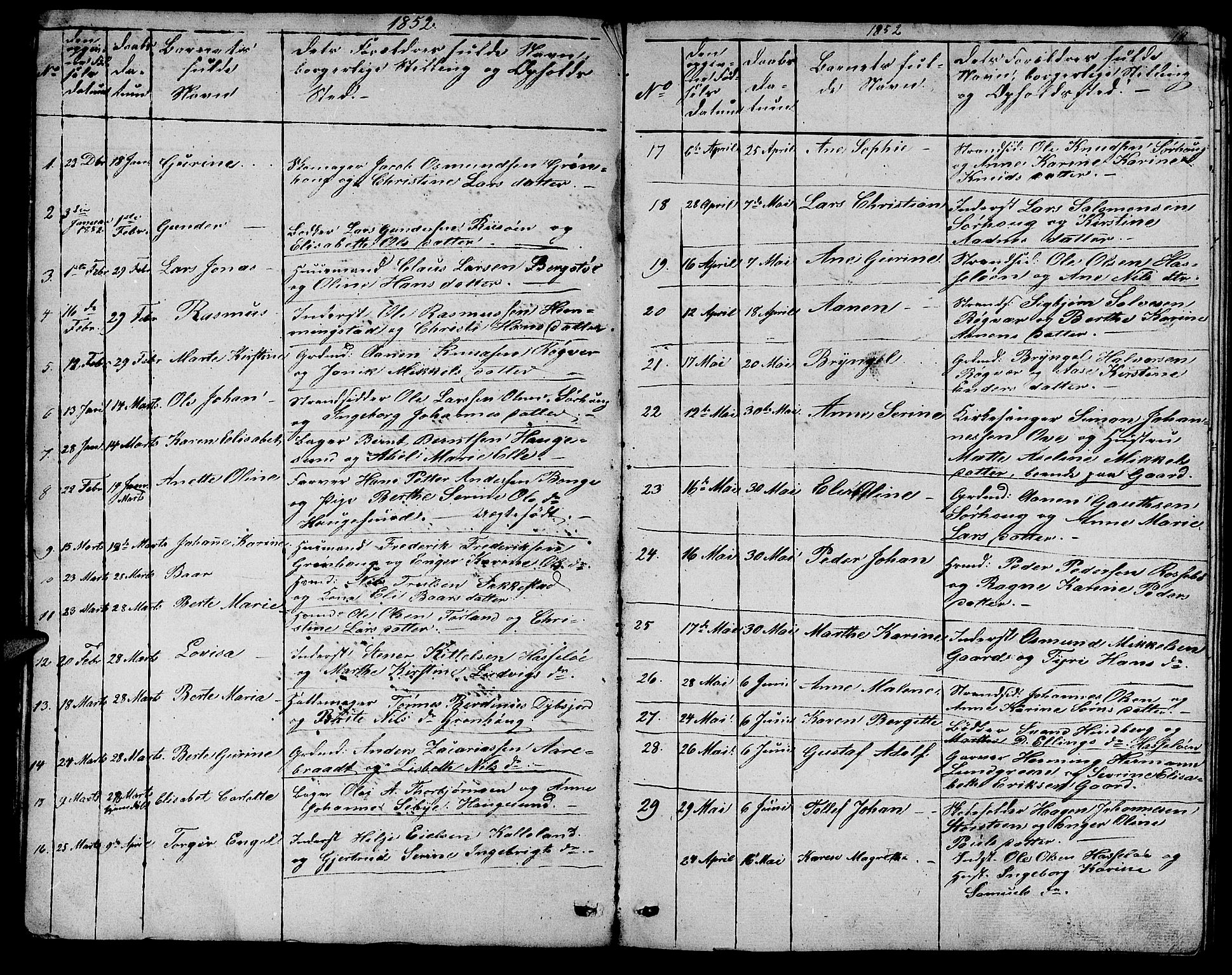 Torvastad sokneprestkontor, SAST/A -101857/H/Ha/Hab/L0004: Parish register (copy) no. B 4, 1850-1864, p. 18