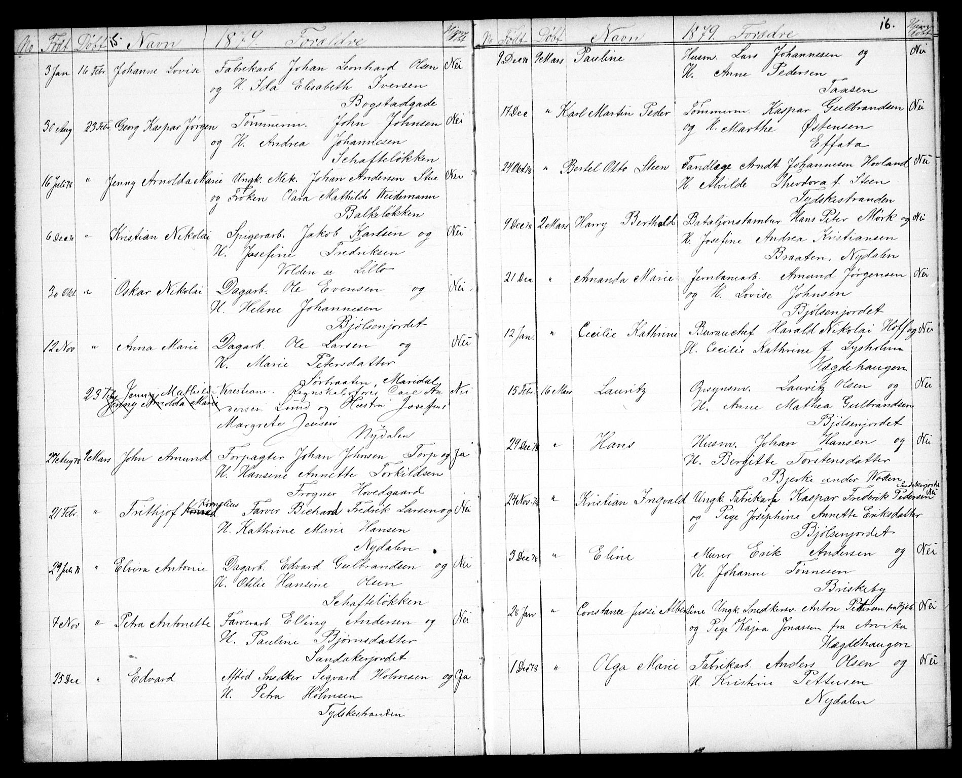 Vestre Aker prestekontor Kirkebøker, SAO/A-10025/G/Ga/L0003: Parish register (copy) no. I 3, 1878-1891, p. 15-16