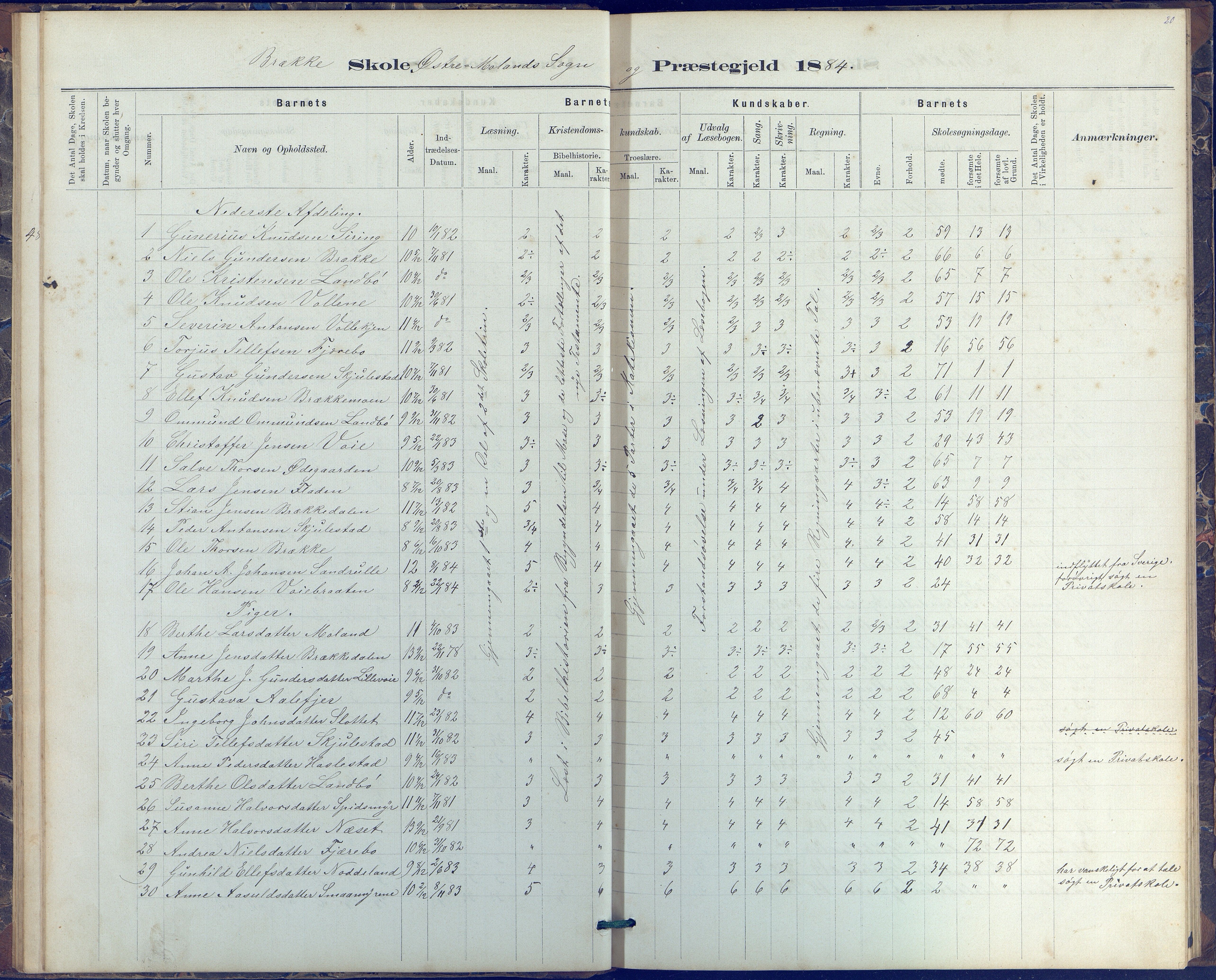 Austre Moland kommune, AAKS/KA0918-PK/09/09b/L0003: Skoleprotokoll, 1879-1891, p. 20