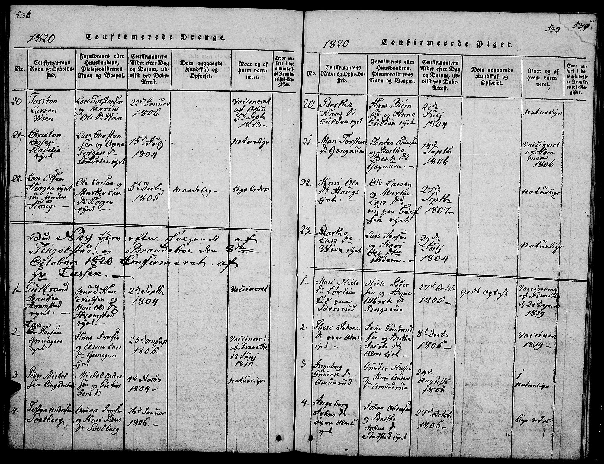 Gran prestekontor, SAH/PREST-112/H/Ha/Hab/L0001: Parish register (copy) no. 1, 1815-1824, p. 532-533