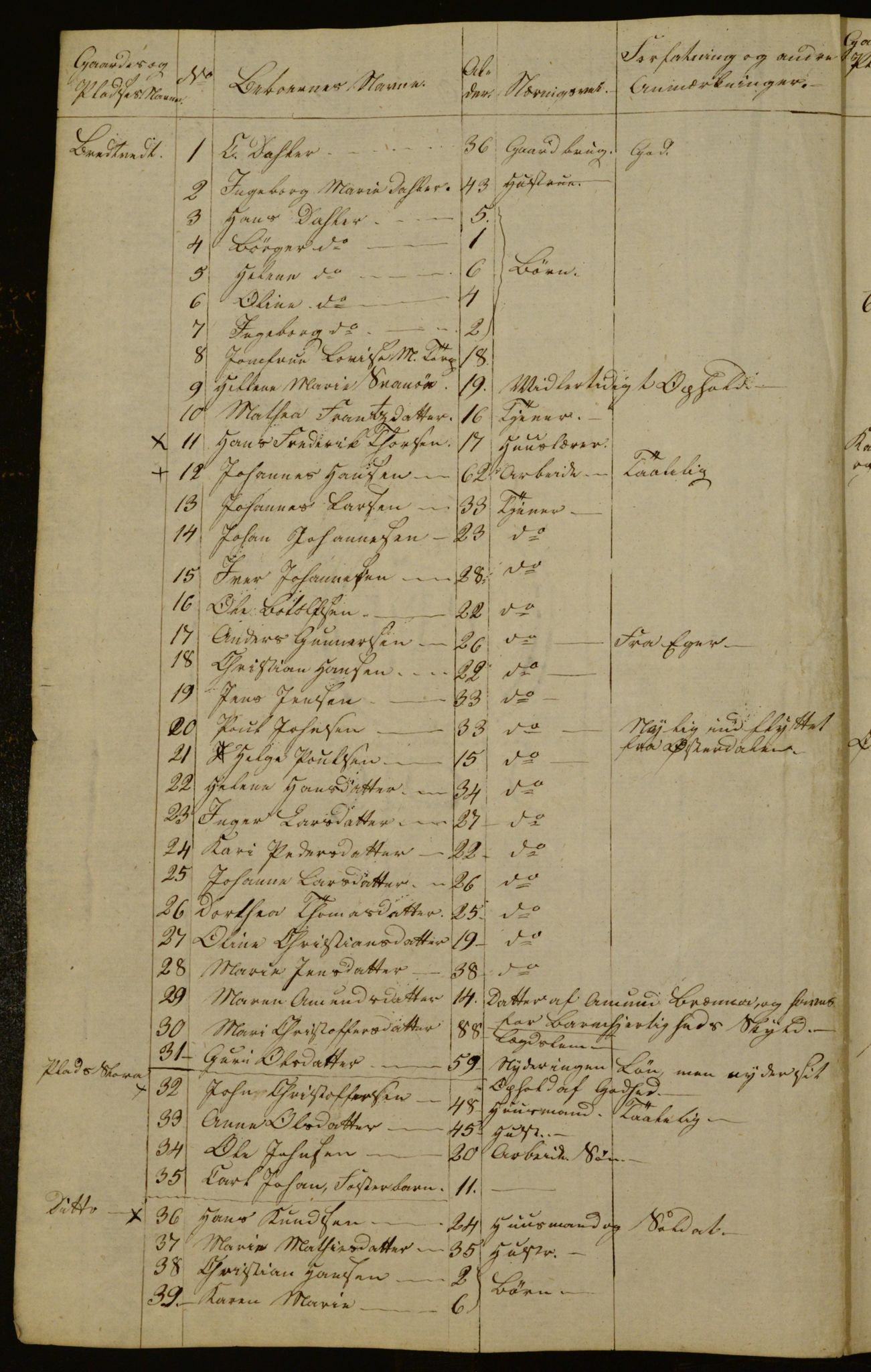 OBA, Census for Aker 1833, 1833