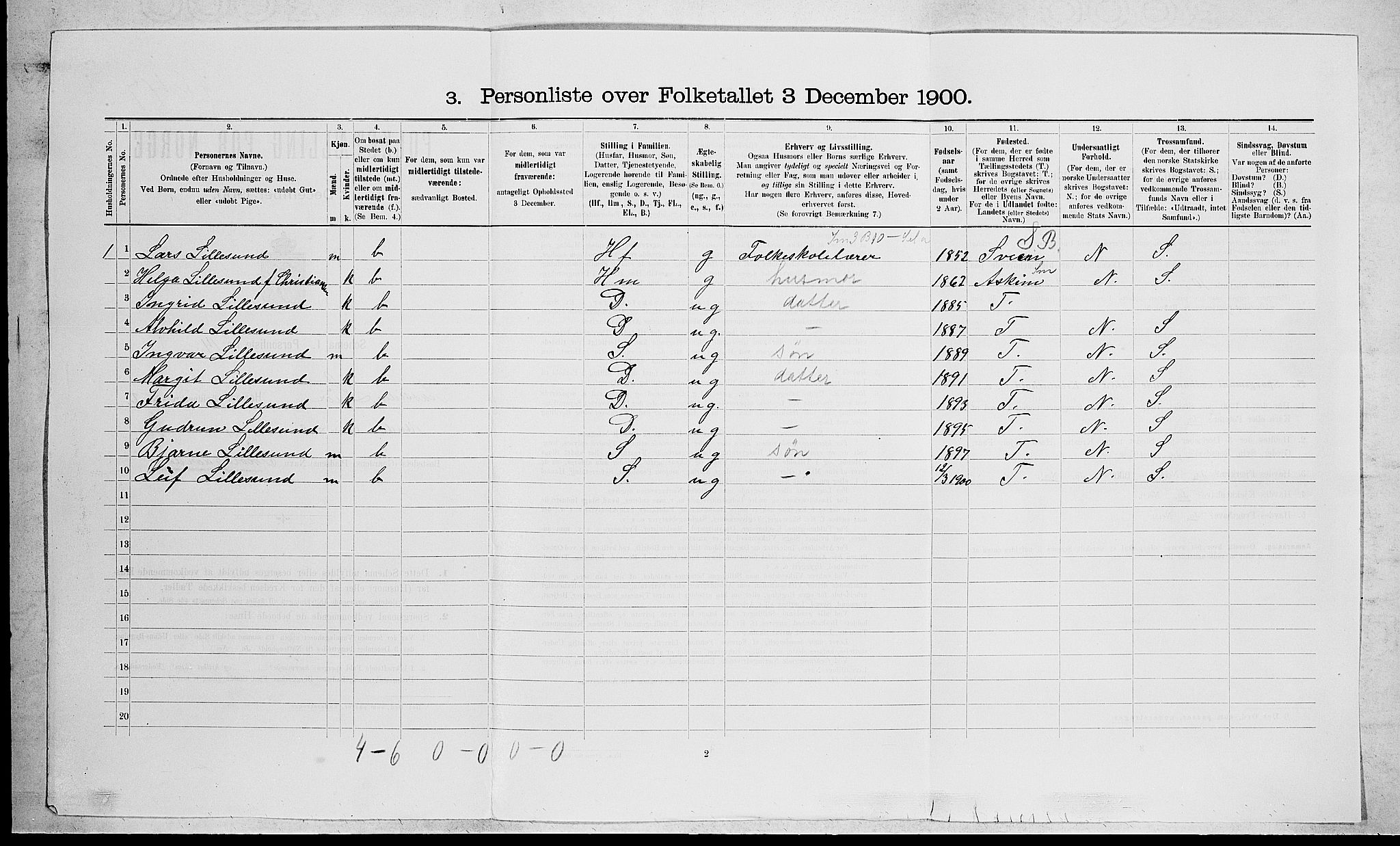 RA, 1900 census for Lier, 1900, p. 147