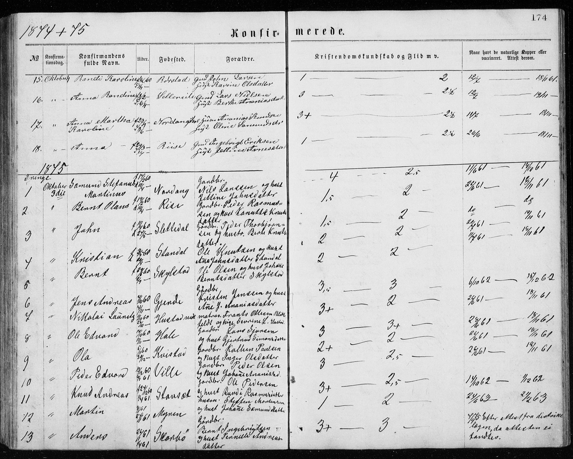 Ministerialprotokoller, klokkerbøker og fødselsregistre - Møre og Romsdal, AV/SAT-A-1454/515/L0214: Parish register (copy) no. 515C01, 1865-1883, p. 174