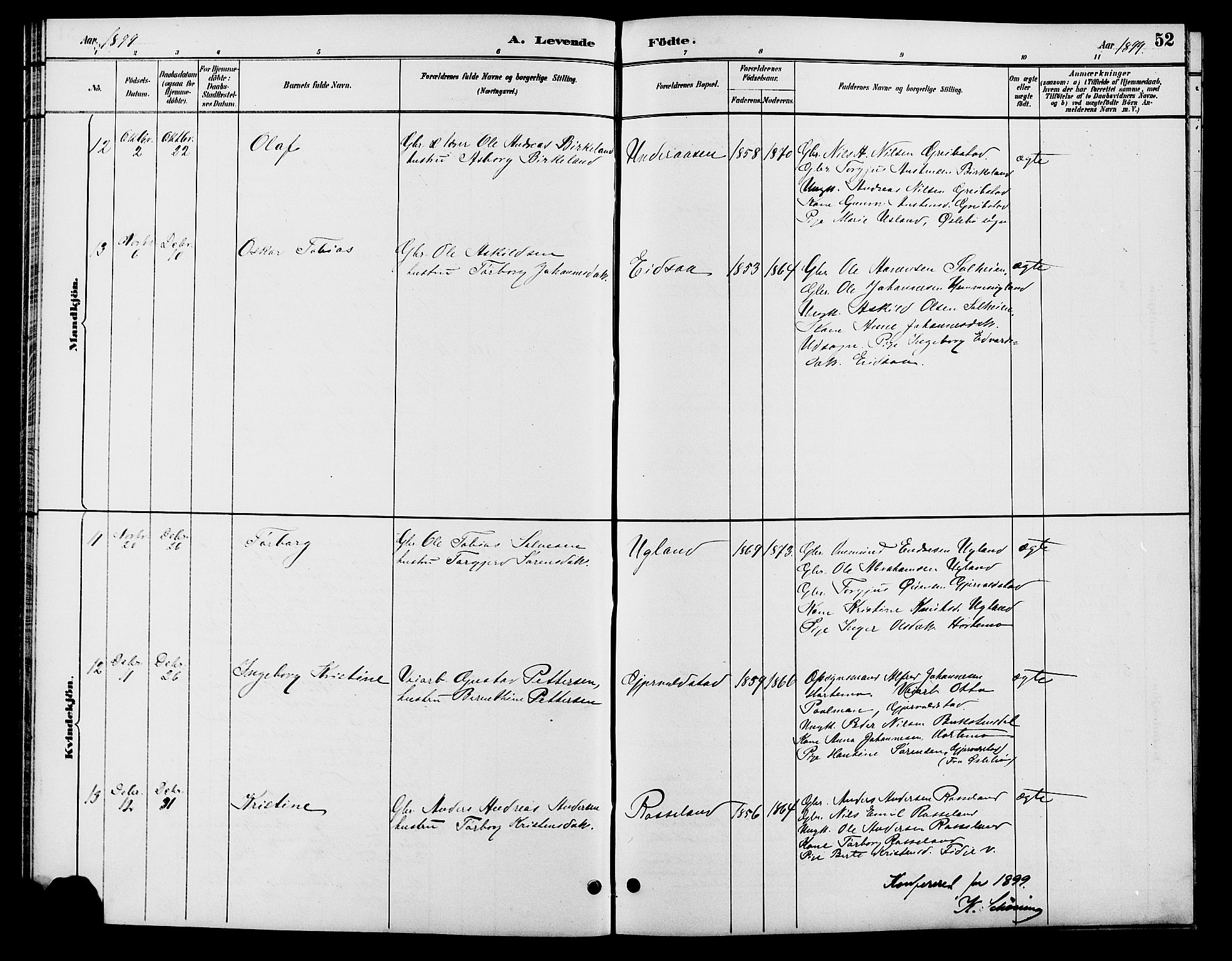 Søgne sokneprestkontor, SAK/1111-0037/F/Fb/Fba/L0004: Parish register (copy) no. B 4, 1888-1903, p. 52