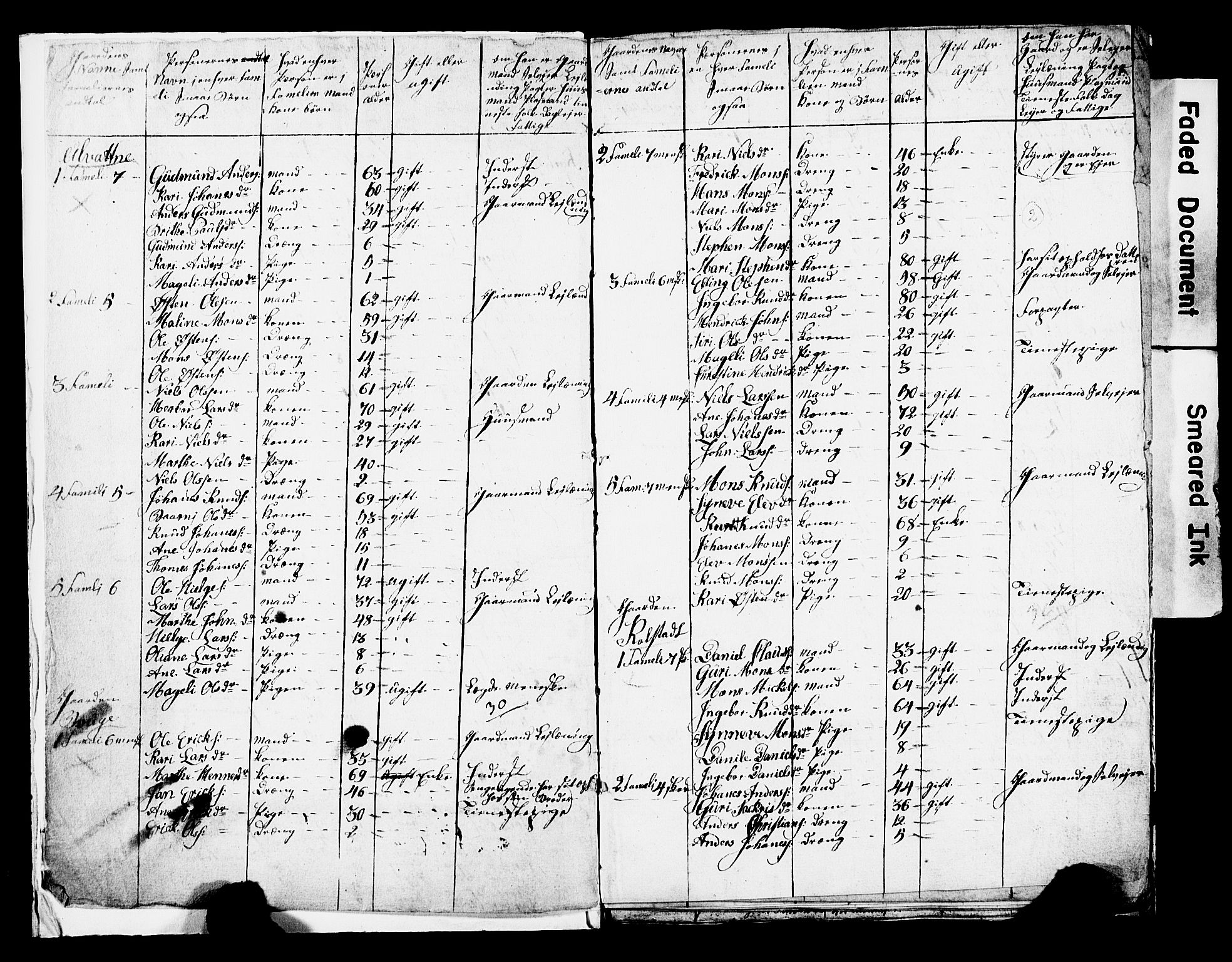 SAB, 1825 Census for Manger parish, 1825, p. 2