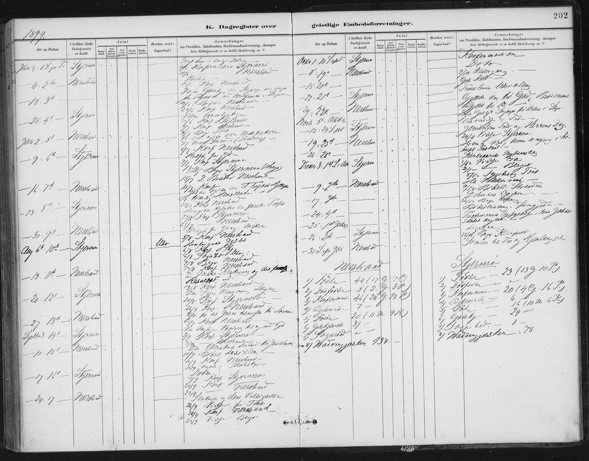 Nedstrand sokneprestkontor, AV/SAST-A-101841/01/IV: Parish register (official) no. A 13, 1887-1915, p. 202