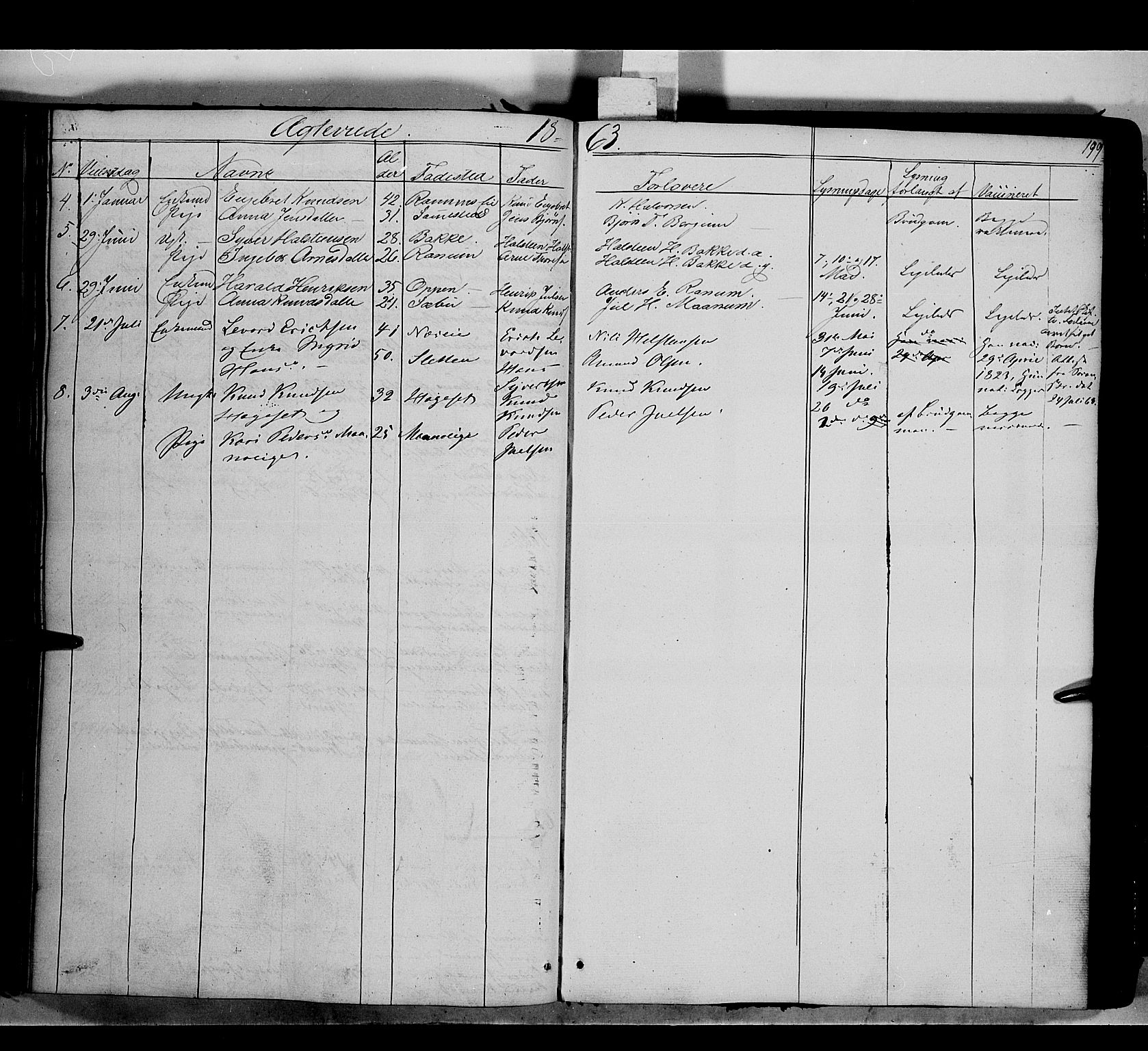 Nord-Aurdal prestekontor, SAH/PREST-132/H/Ha/Haa/L0007: Parish register (official) no. 7, 1842-1863, p. 199