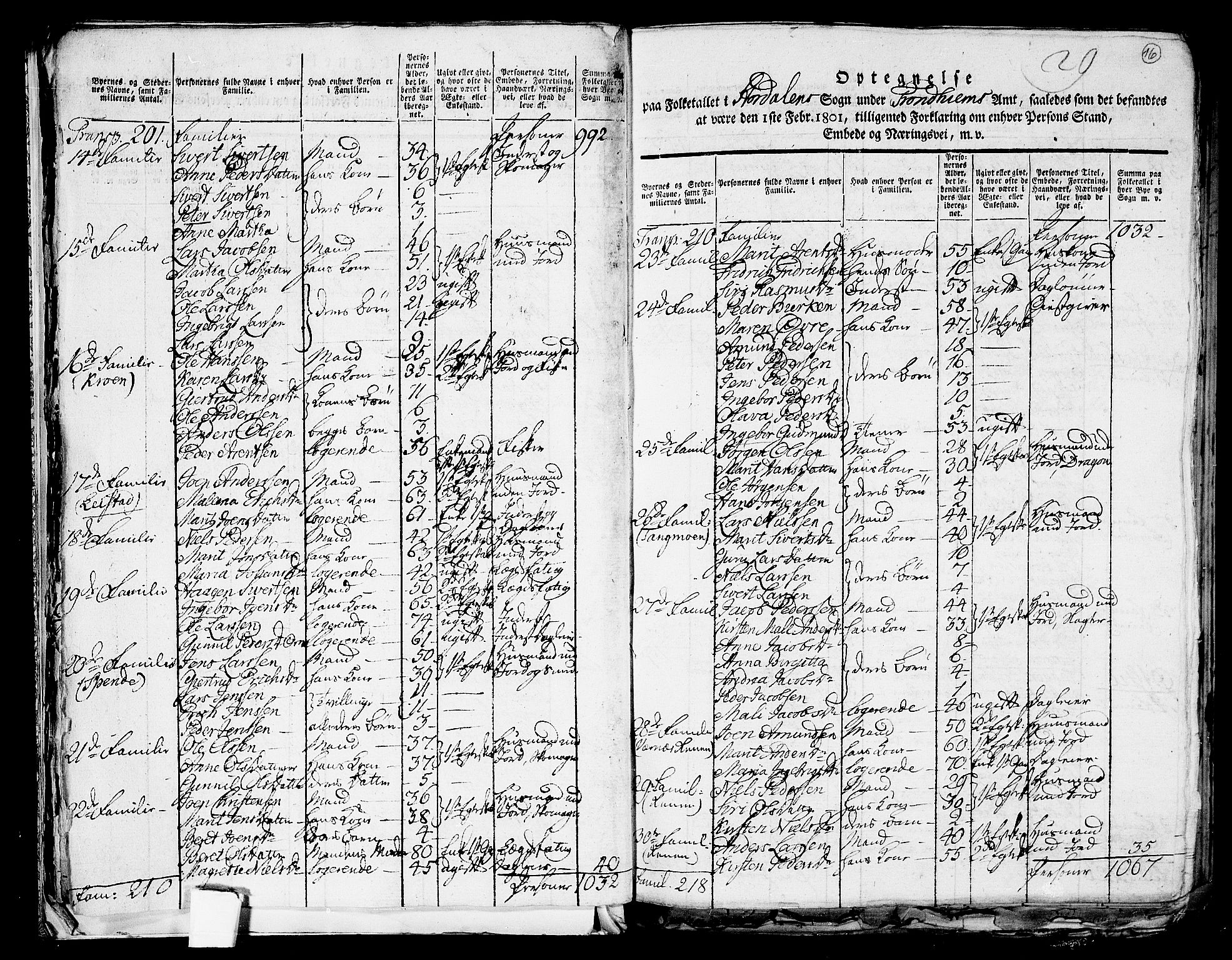 RA, 1801 census for 1714P Stjørdal, 1801, p. 15b-16a