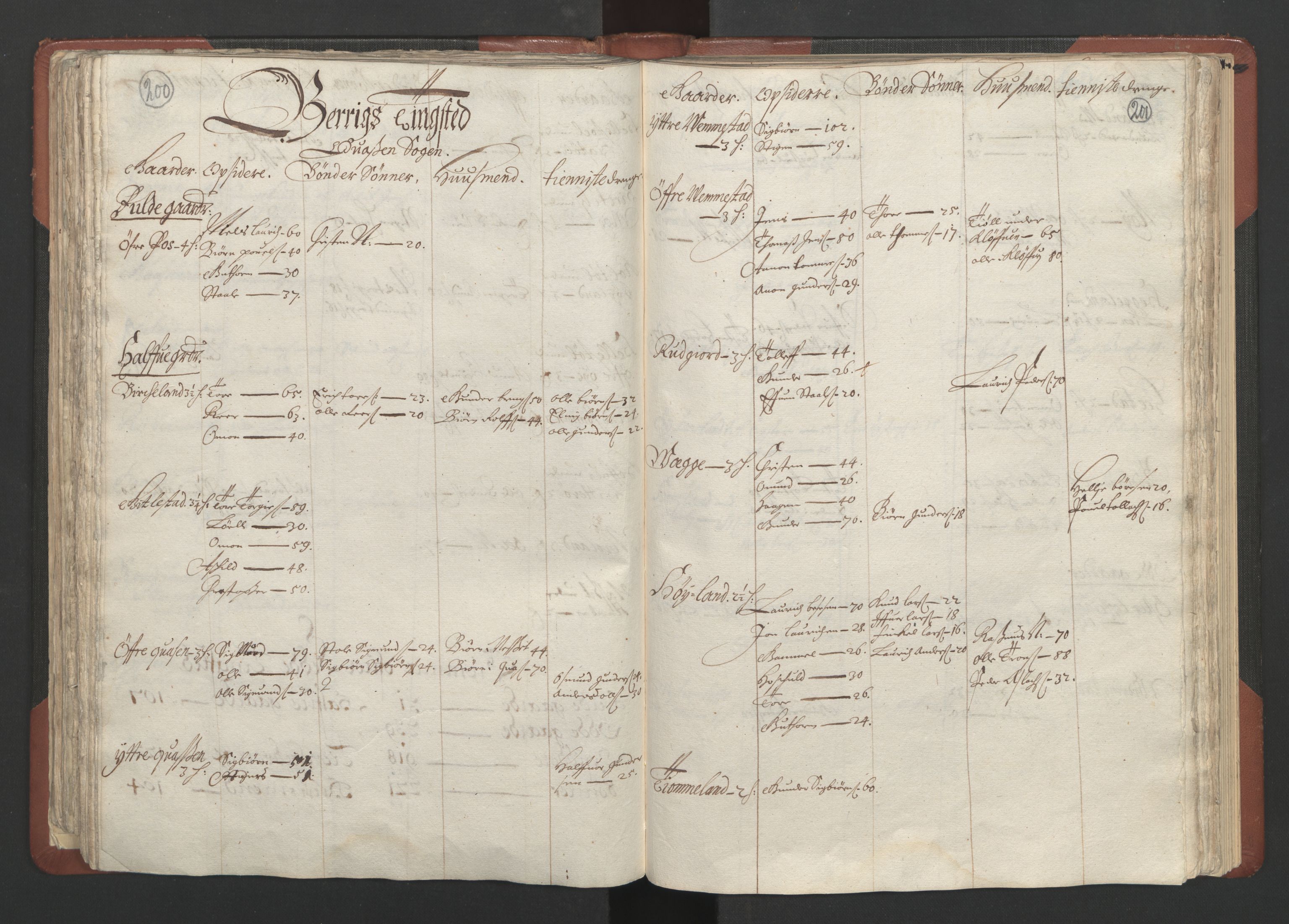 RA, Bailiff's Census 1664-1666, no. 10: Lista len, 1664, p. 200-201