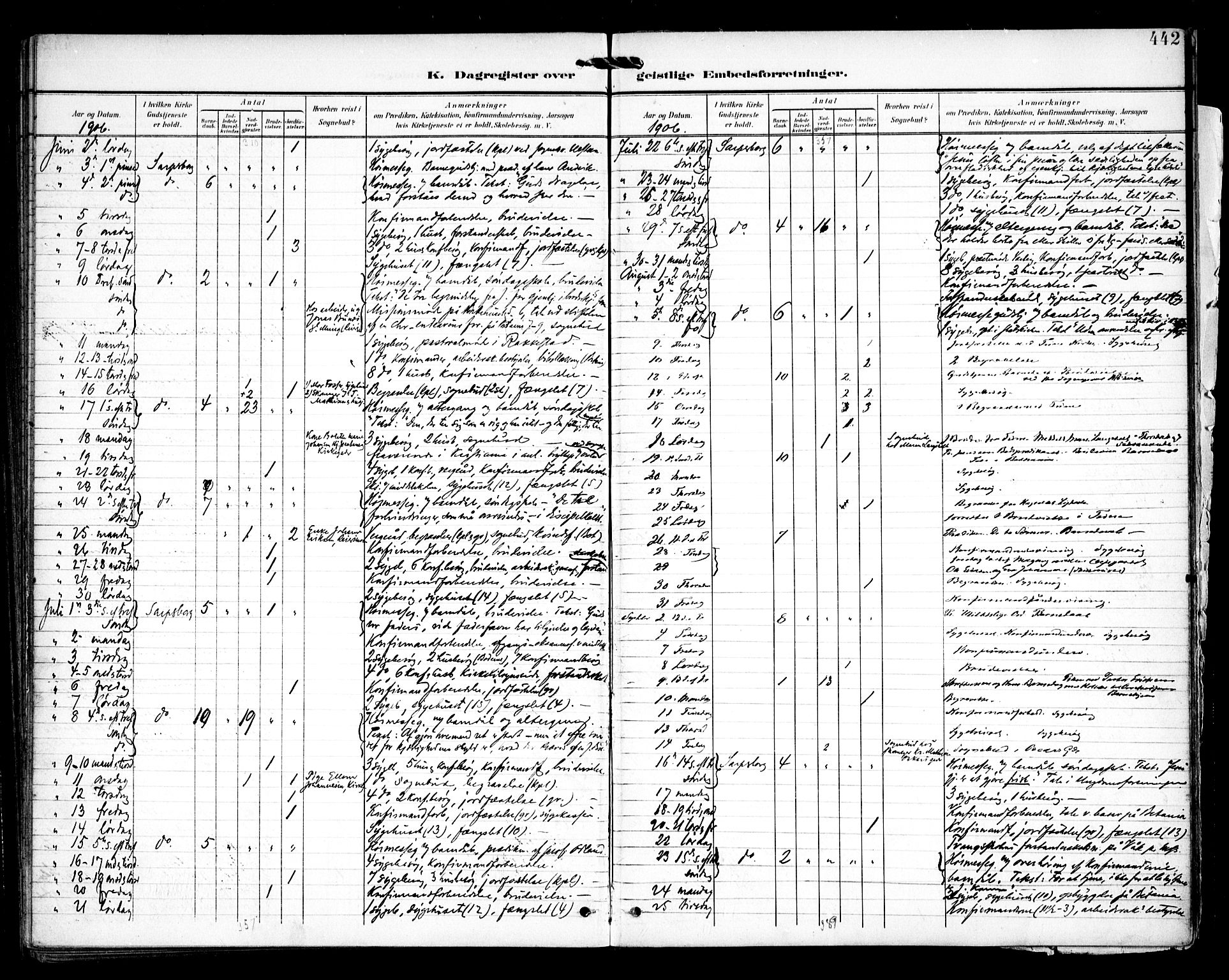 Sarpsborg prestekontor Kirkebøker, AV/SAO-A-2006/F/Fa/L0006: Parish register (official) no. 6, 1900-1909, p. 442