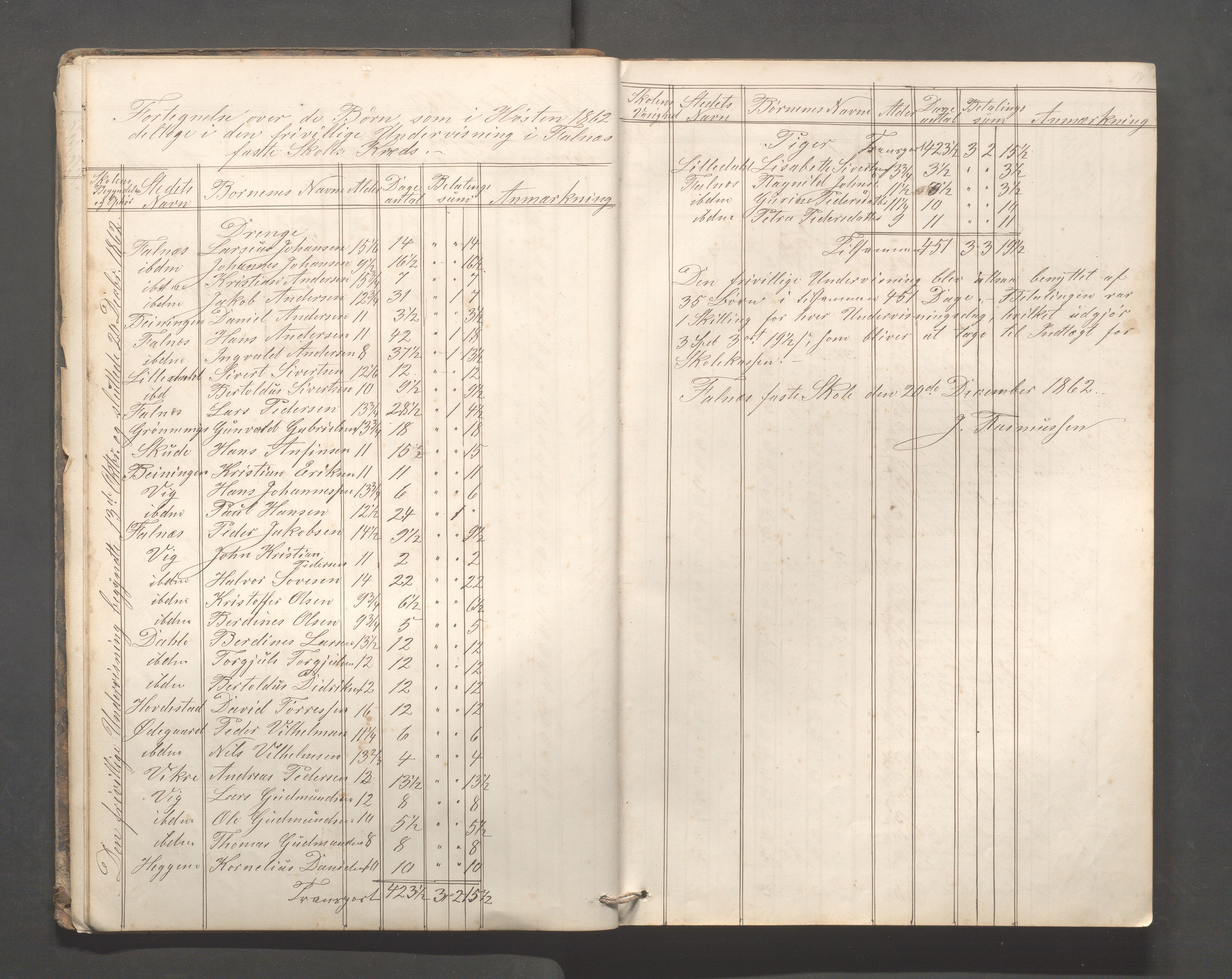 Skudenes kommune - Falnes skole, IKAR/A-301/H/L0001: Skoleprotokoll, 1861-1896, p. 15